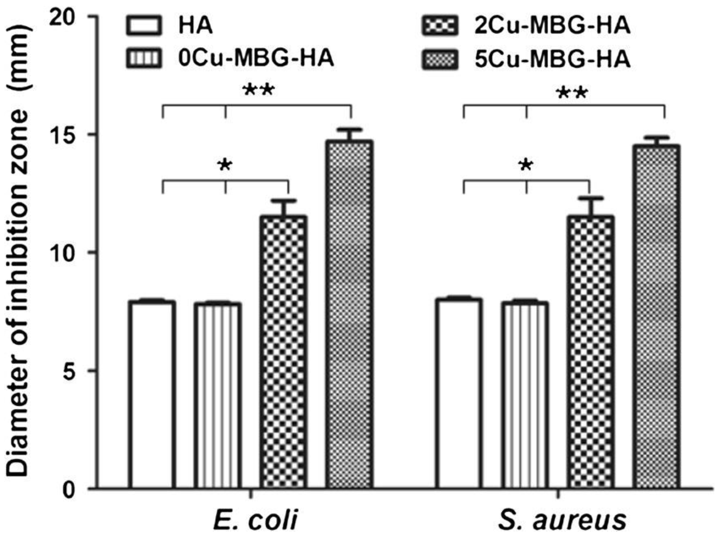 Bioengineering 07 00065 g002 Bioengineering 07 00065 g002