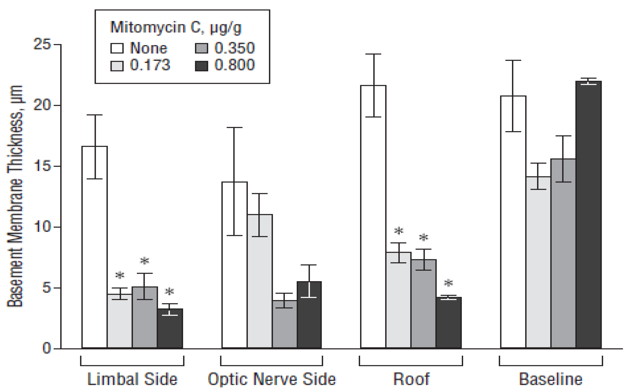 Bioengineering 07 00065 g005 Bioengineering 07 00065 g005