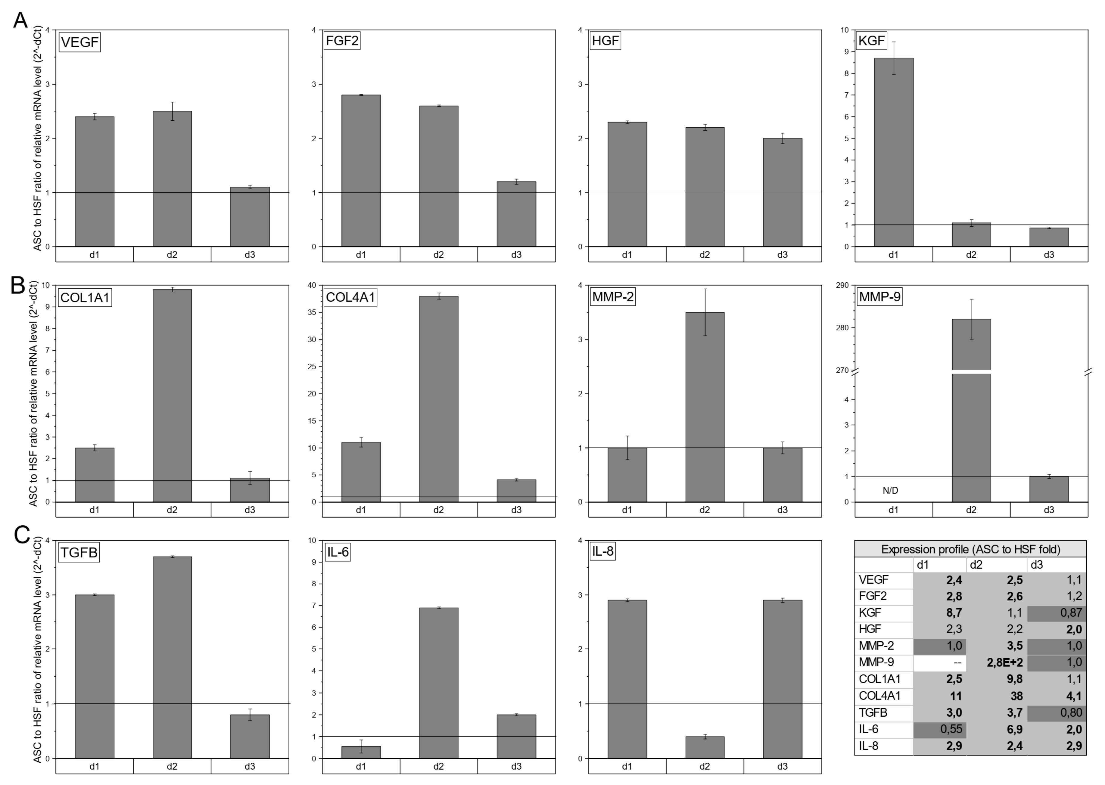 Bioengineering 07 00067 g002