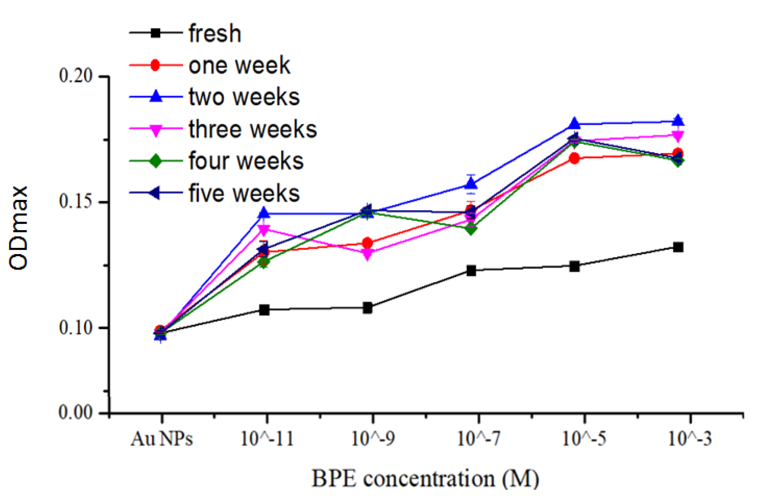 Bioengineering 07 00068 g008