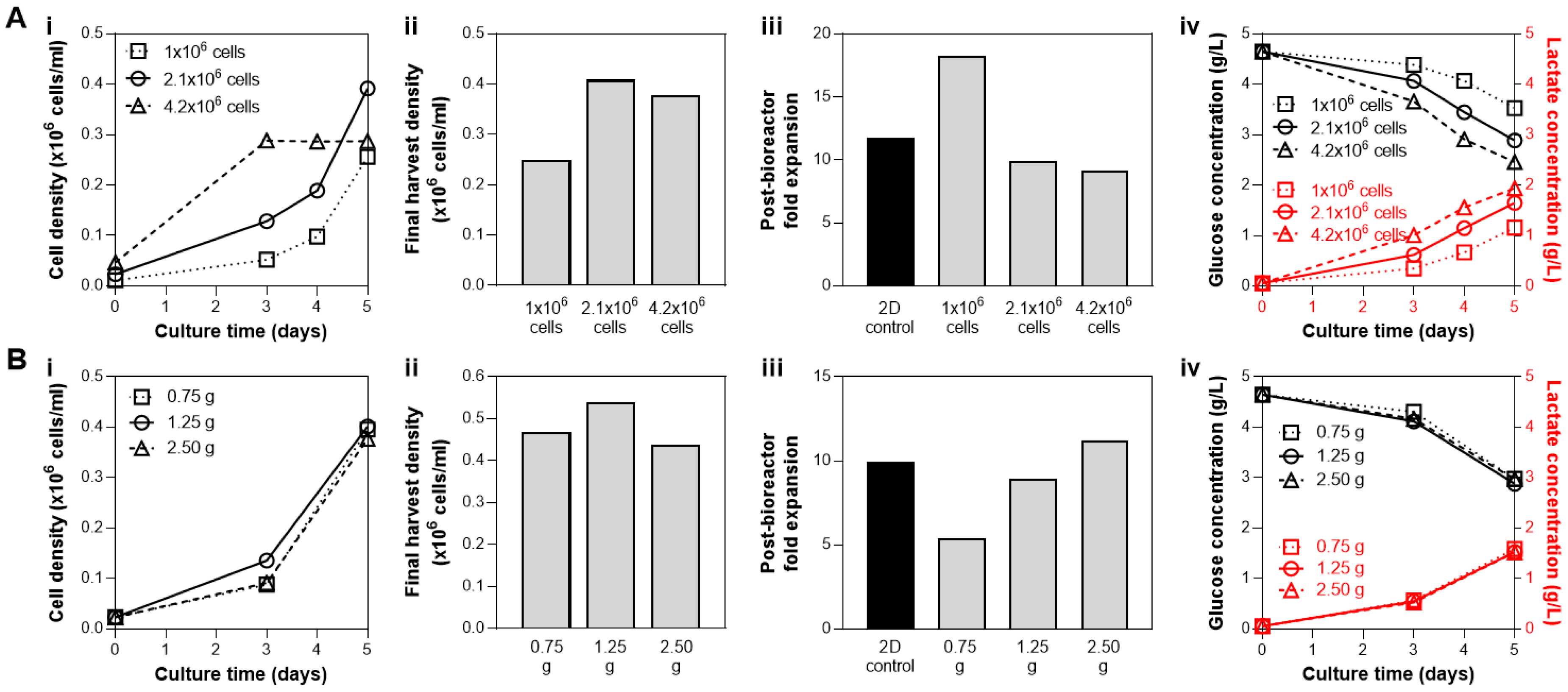 Bioengineering 07 00073 g003
