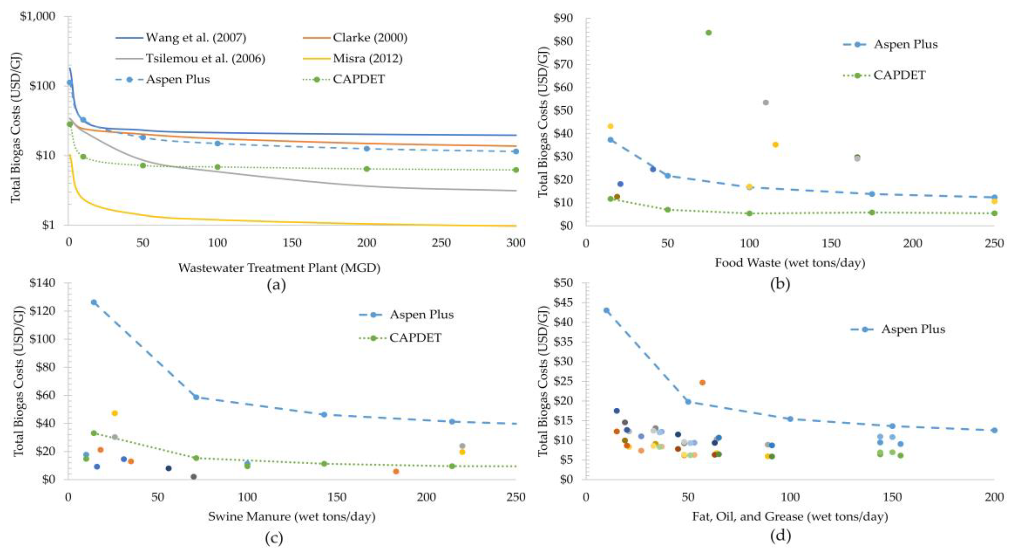 Bioengineering 07 00074 g007