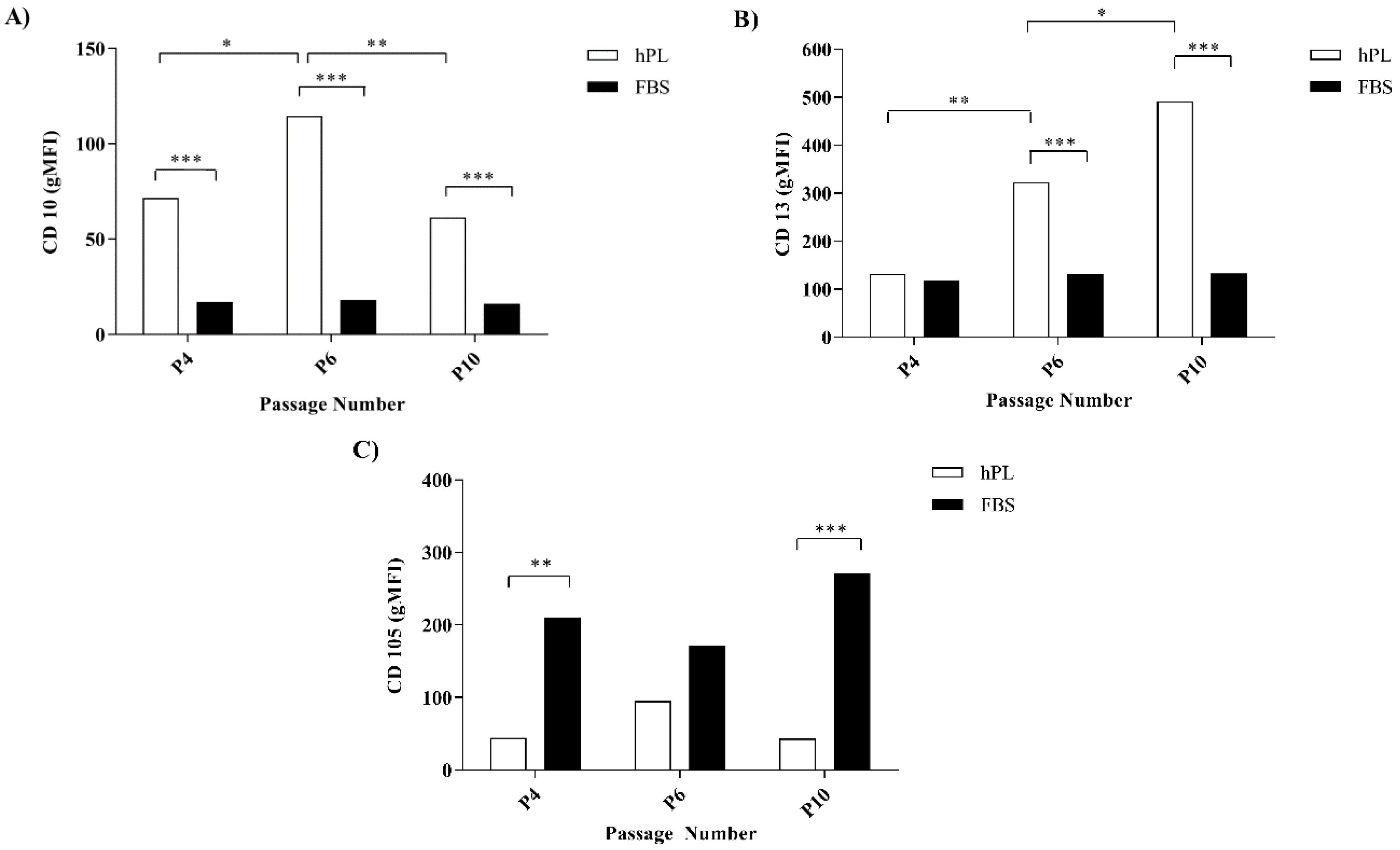 Bioengineering 07 00075 g002