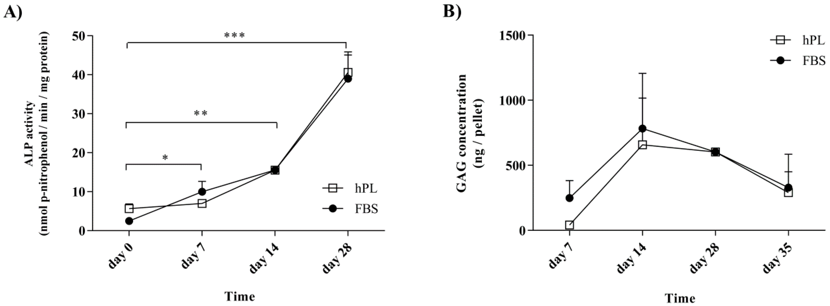 Bioengineering 07 00075 g003