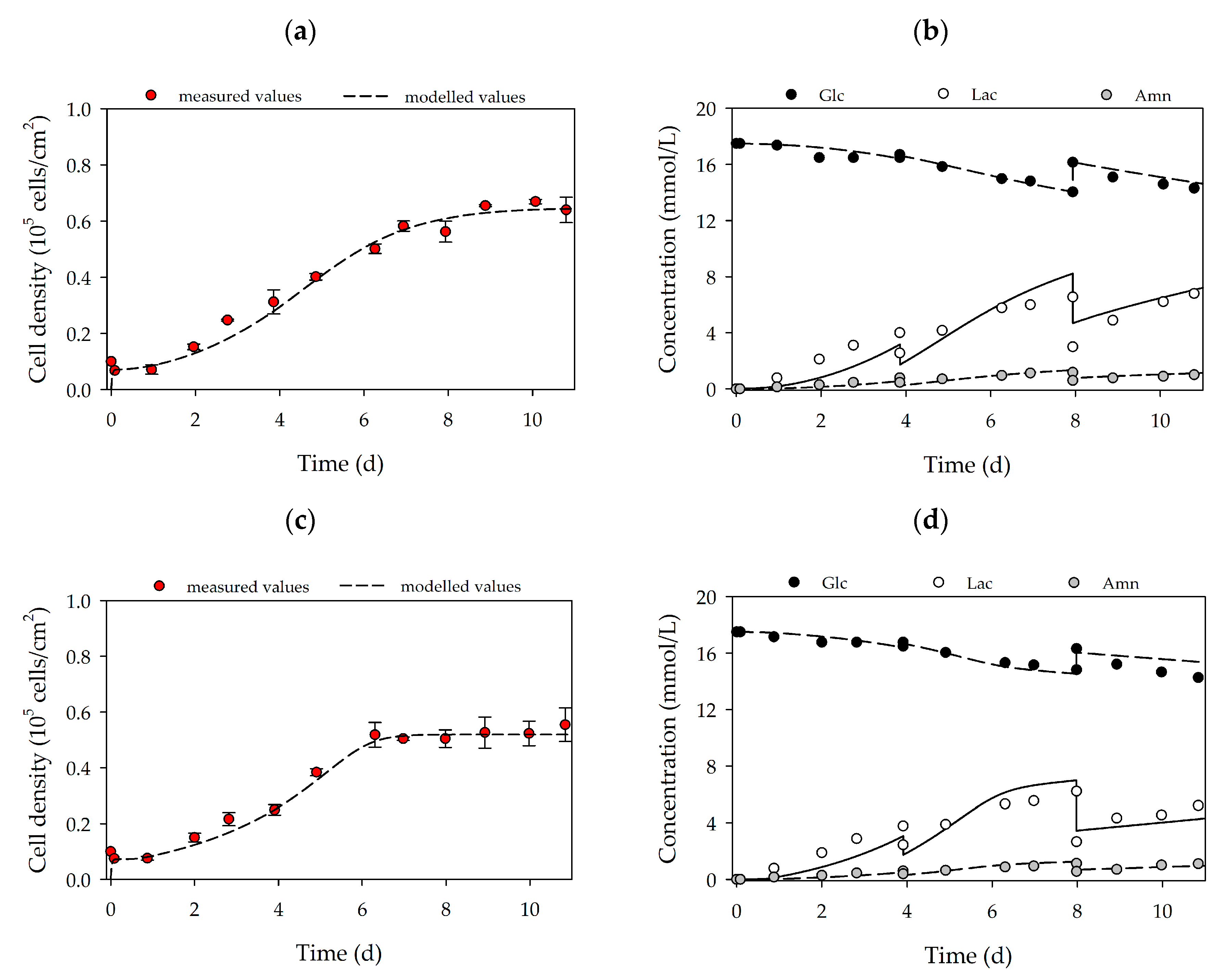 Bioengineering 07 00077 g003 Bioengineering 07 00077 g003