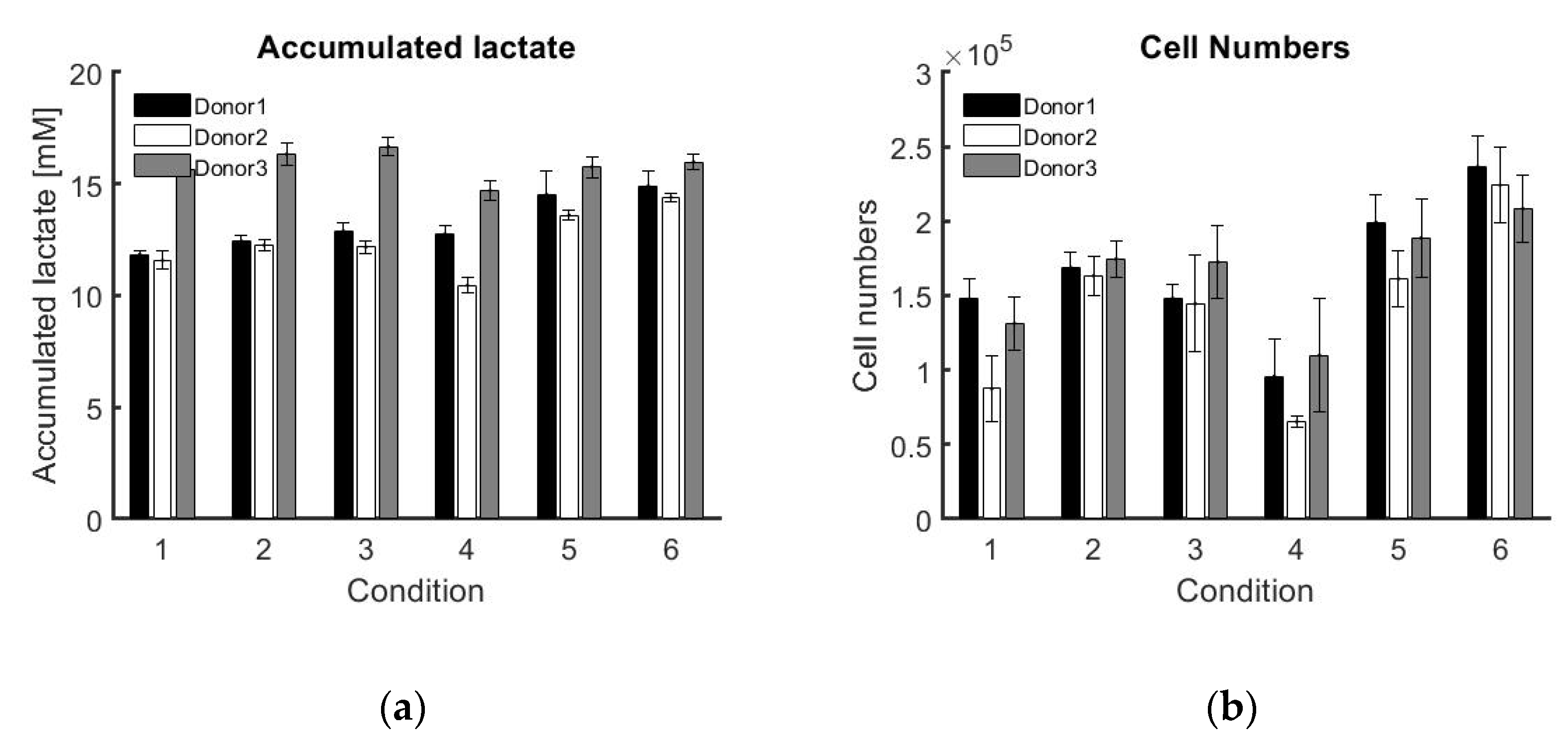 Bioengineering 07 00078 g003