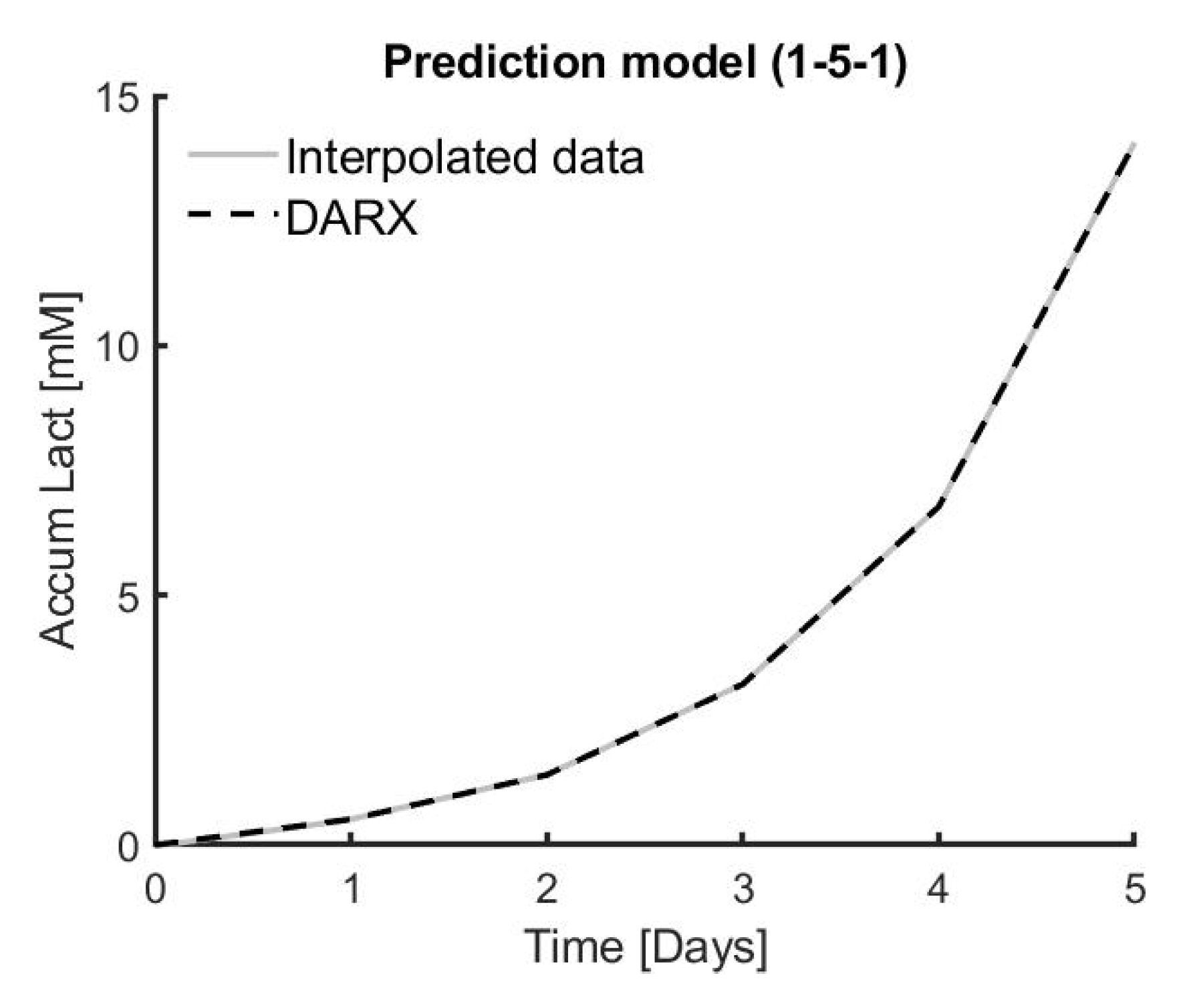Bioengineering 07 00078 g005