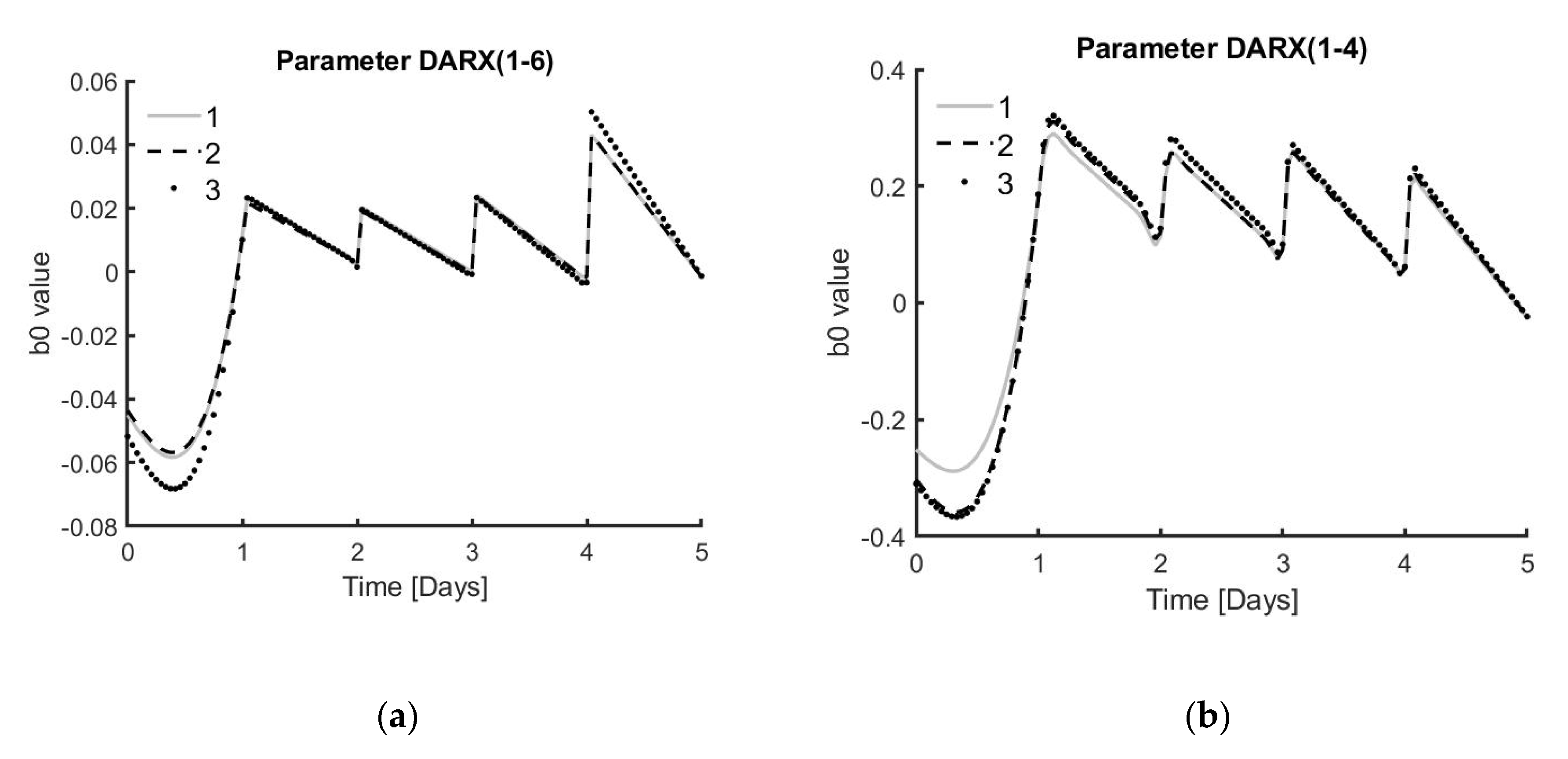 Bioengineering 07 00078 g006