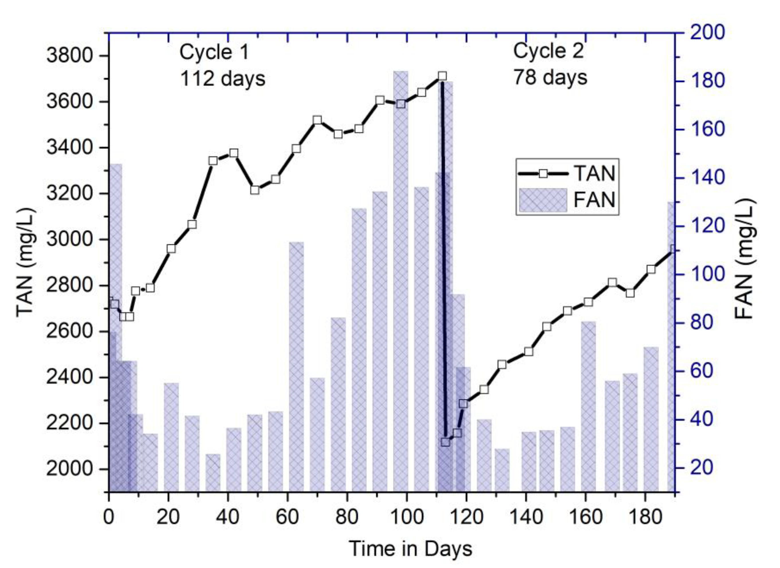 Bioengineering 07 00080 g005