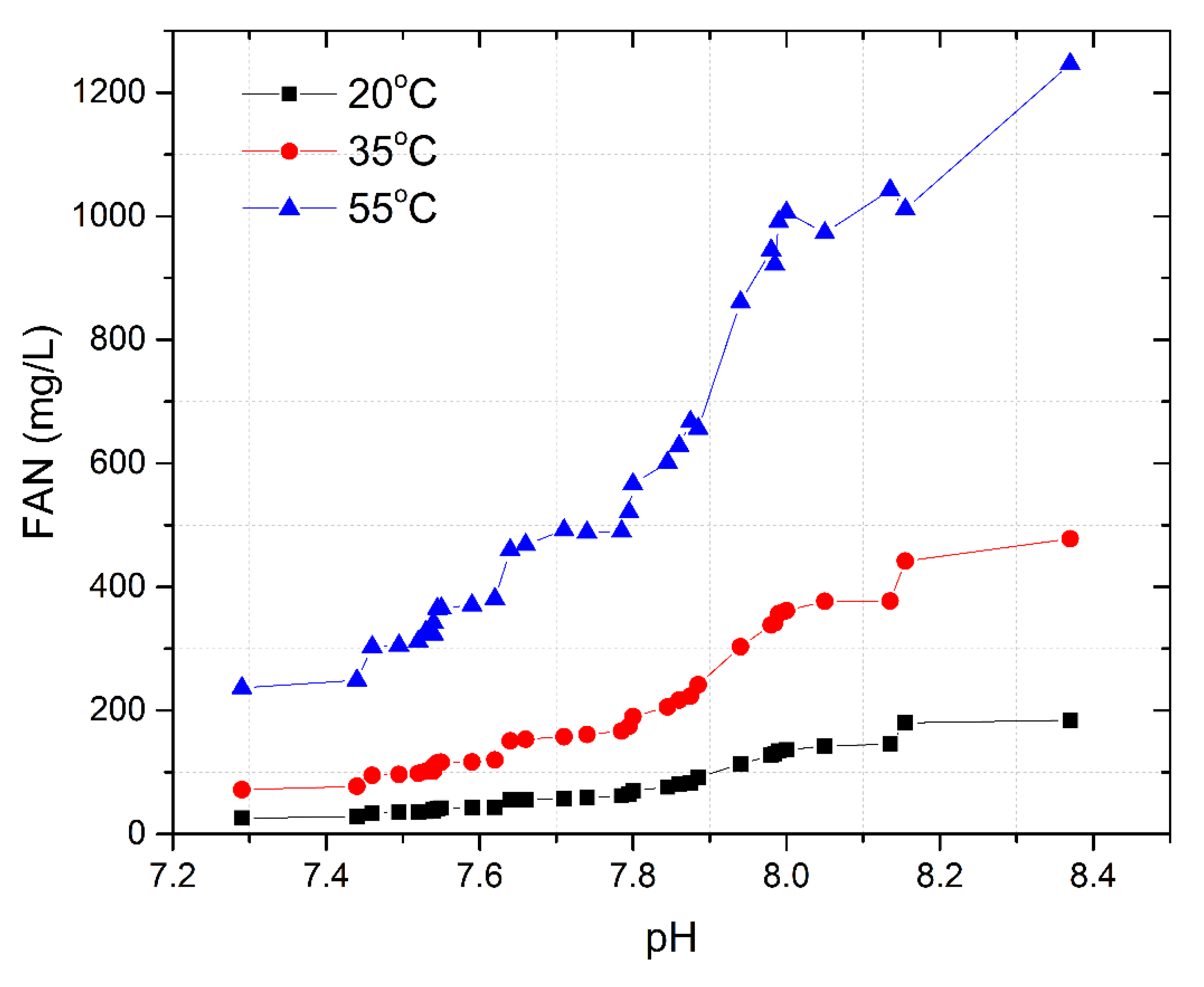 Bioengineering 07 00080 g006