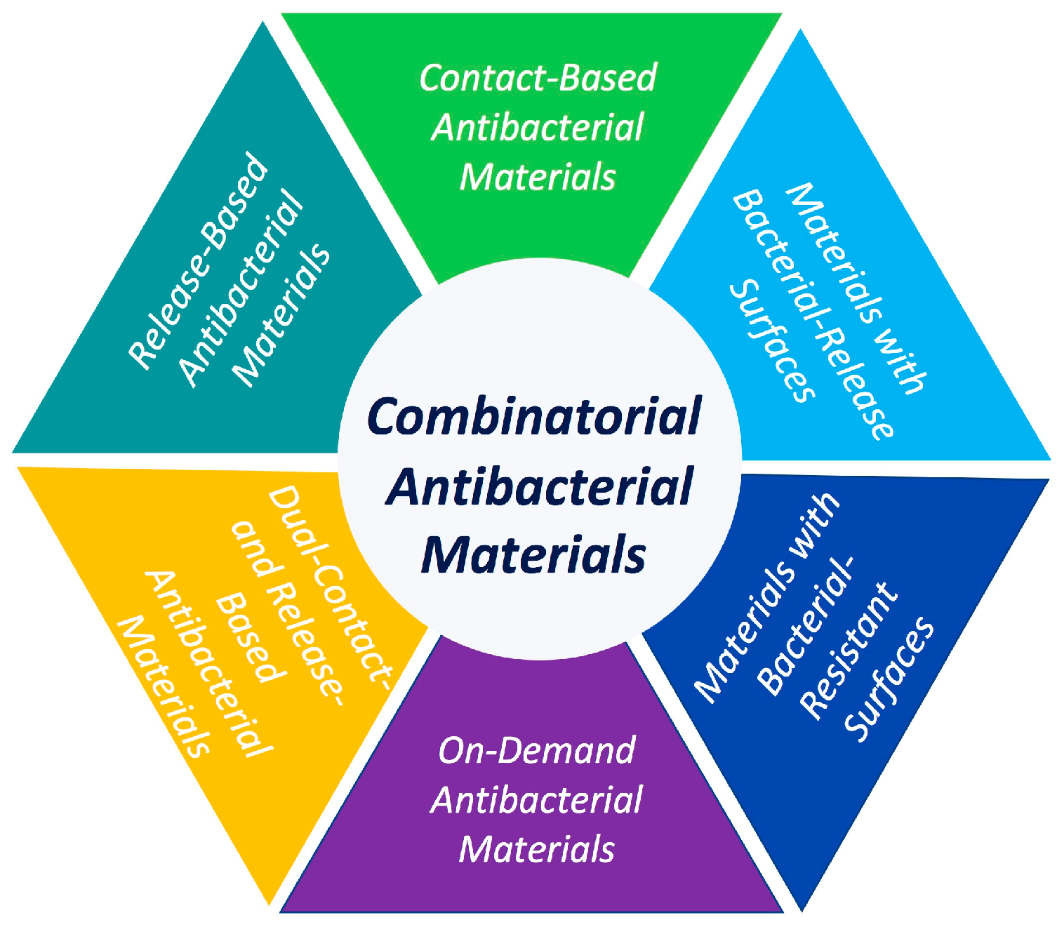 Bioengineering 07 00083 g002