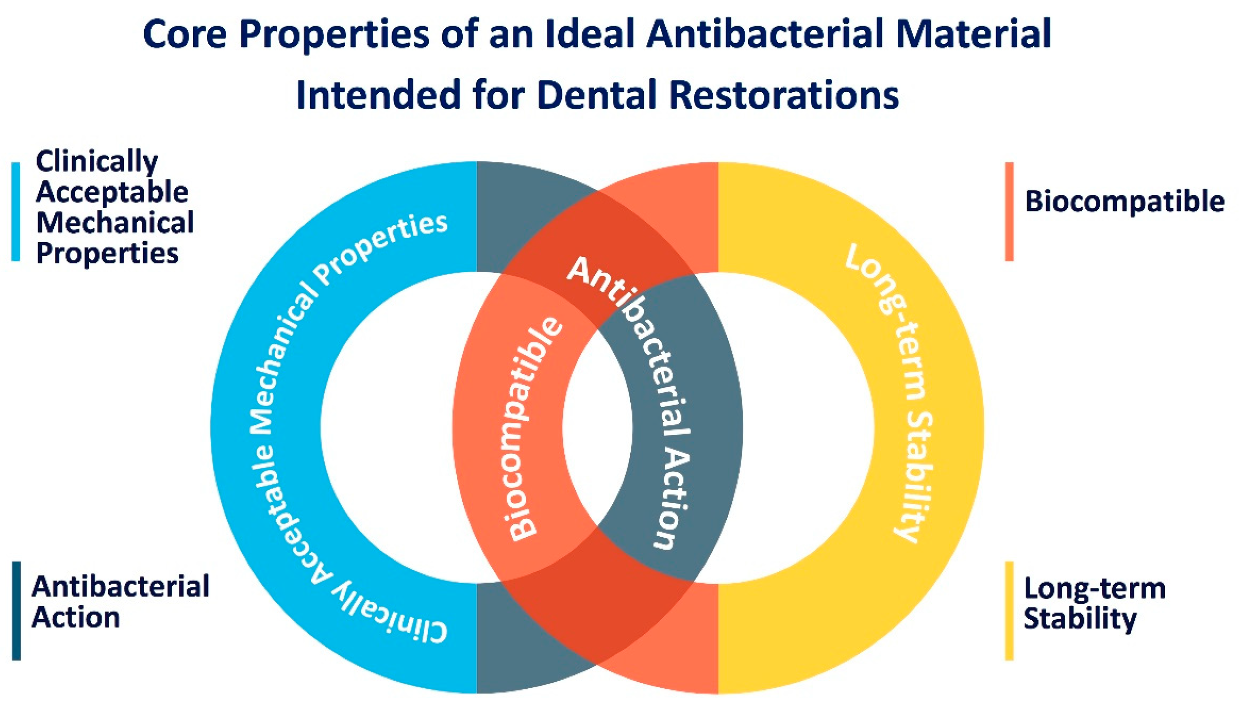 Bioengineering 07 00083 g003