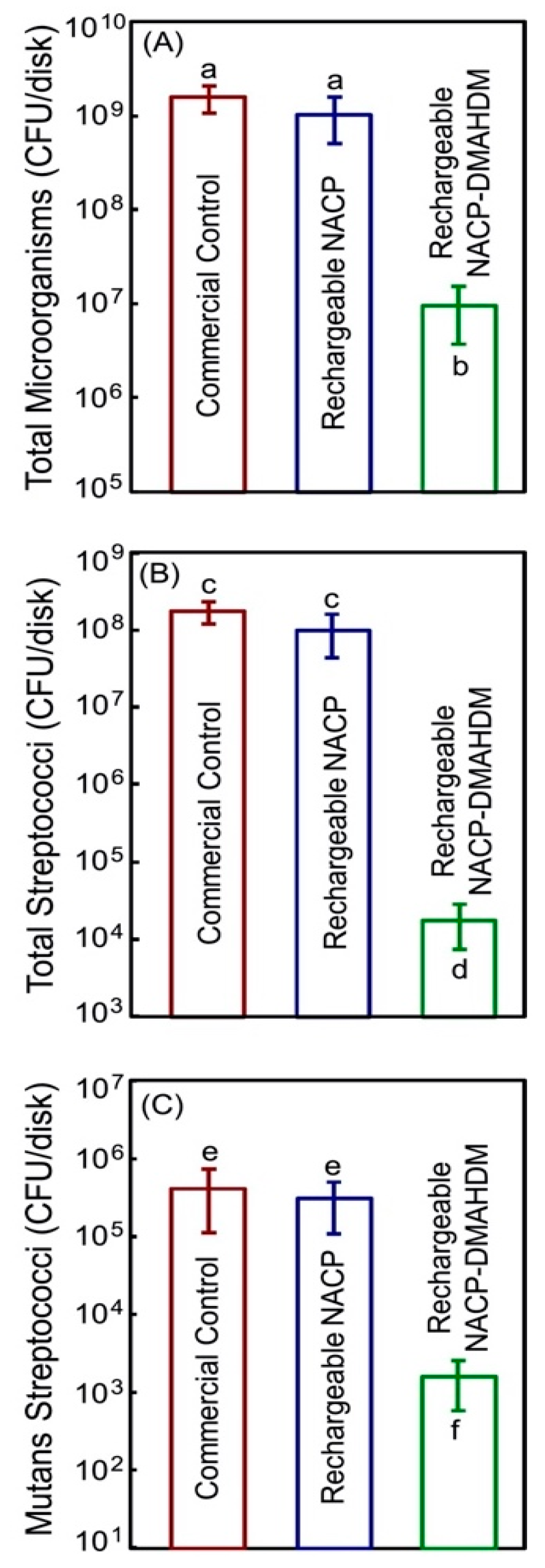 Bioengineering 07 00083 g006