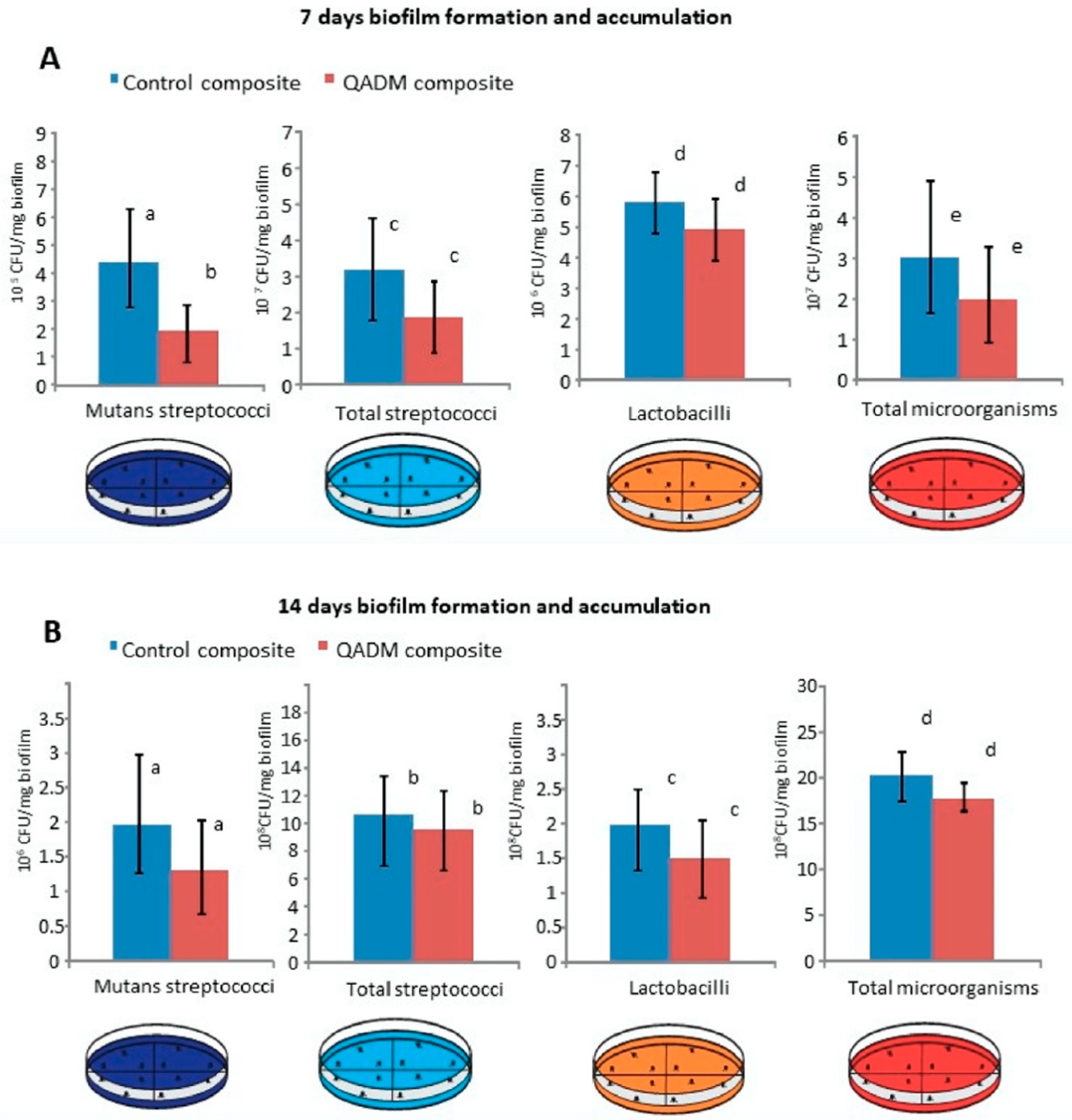 Bioengineering 07 00083 g008