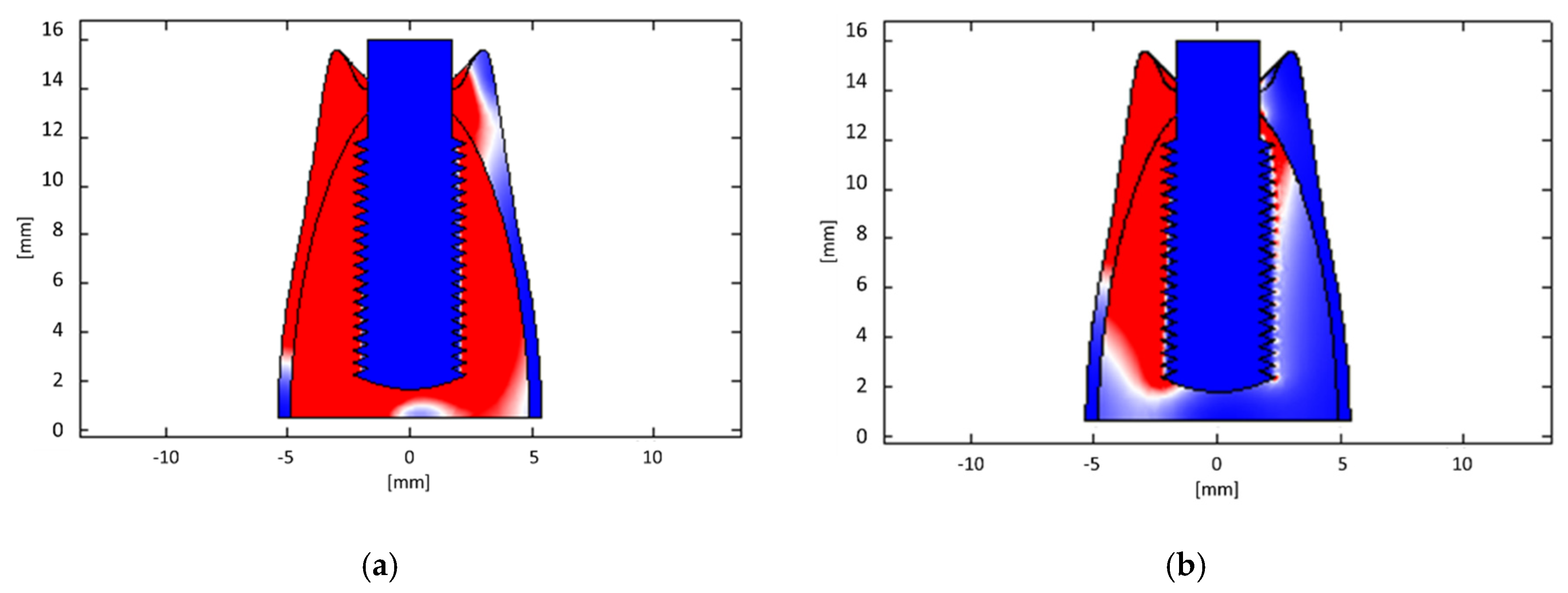 Bioengineering 07 00087 g009