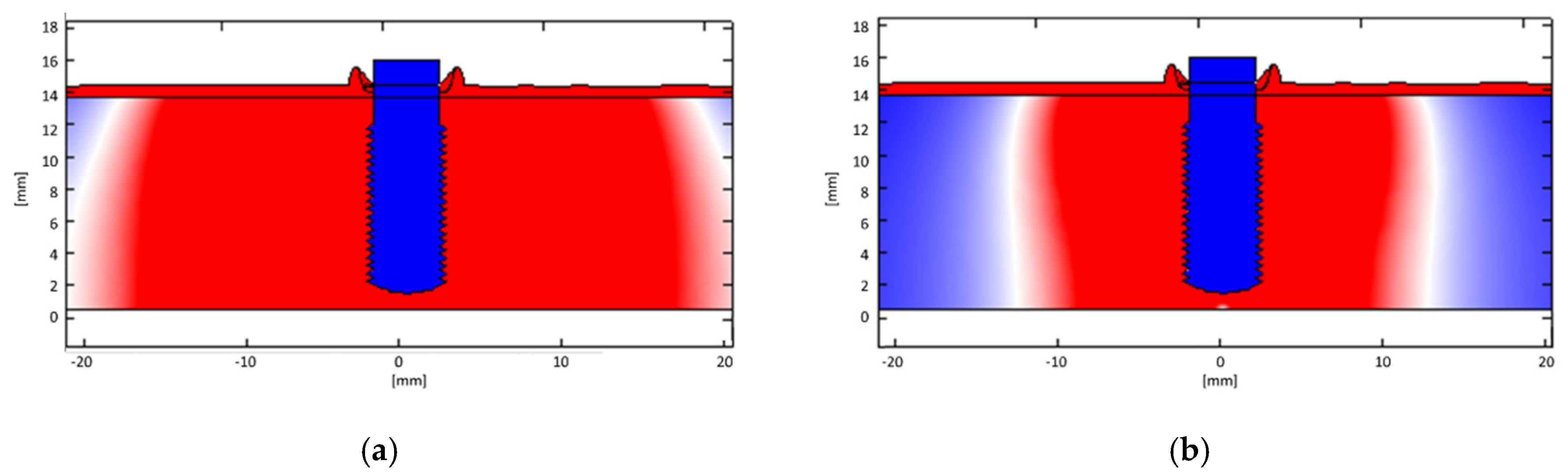 Bioengineering 07 00087 g010