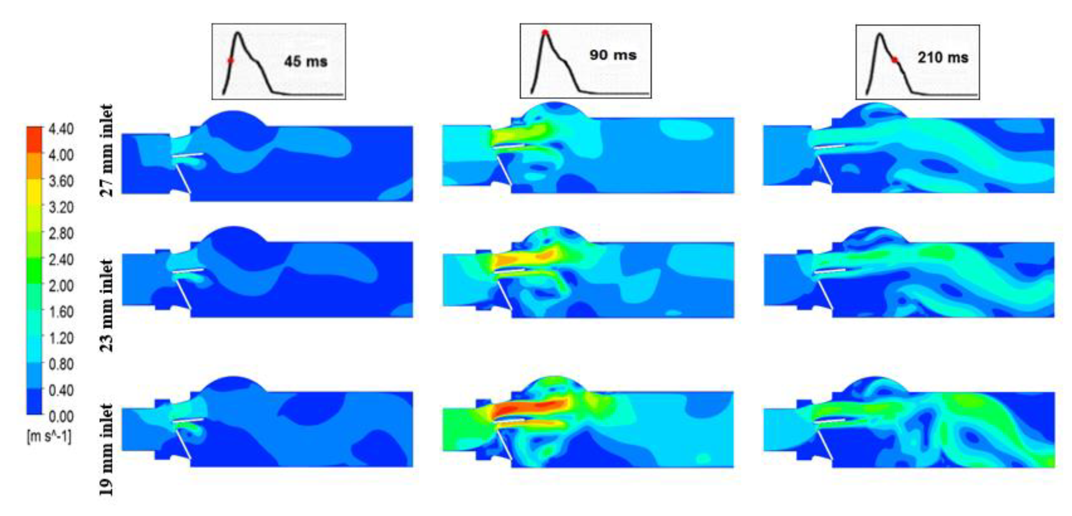 Bioengineering 07 00090 g004