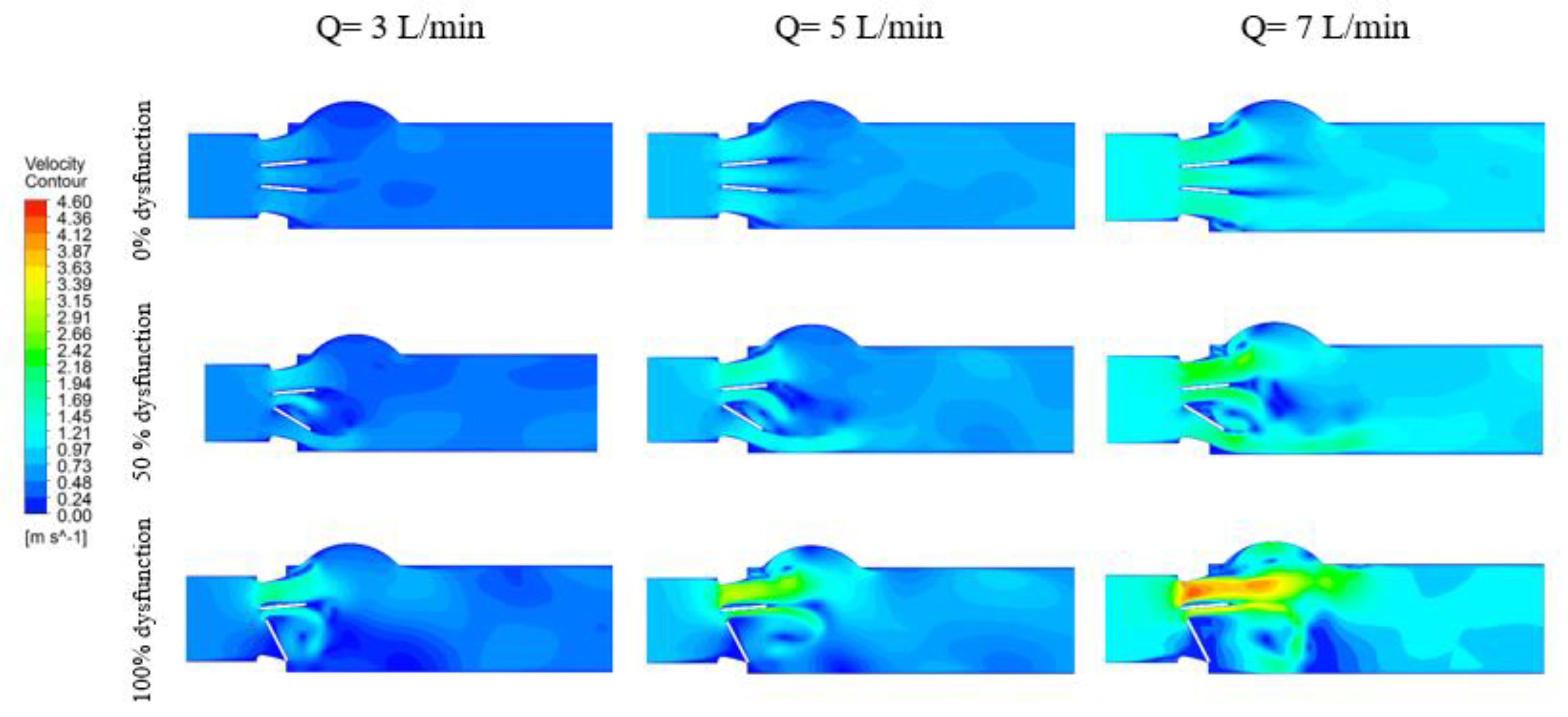 Bioengineering 07 00090 g005