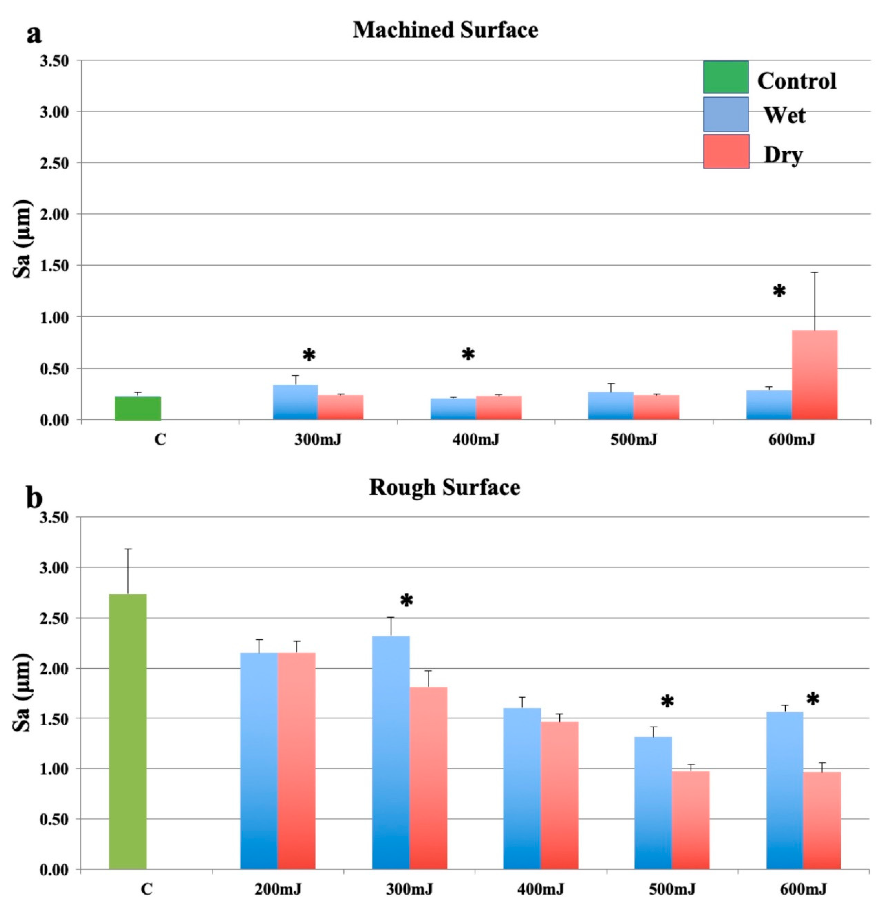 Bioengineering 07 00093 g001