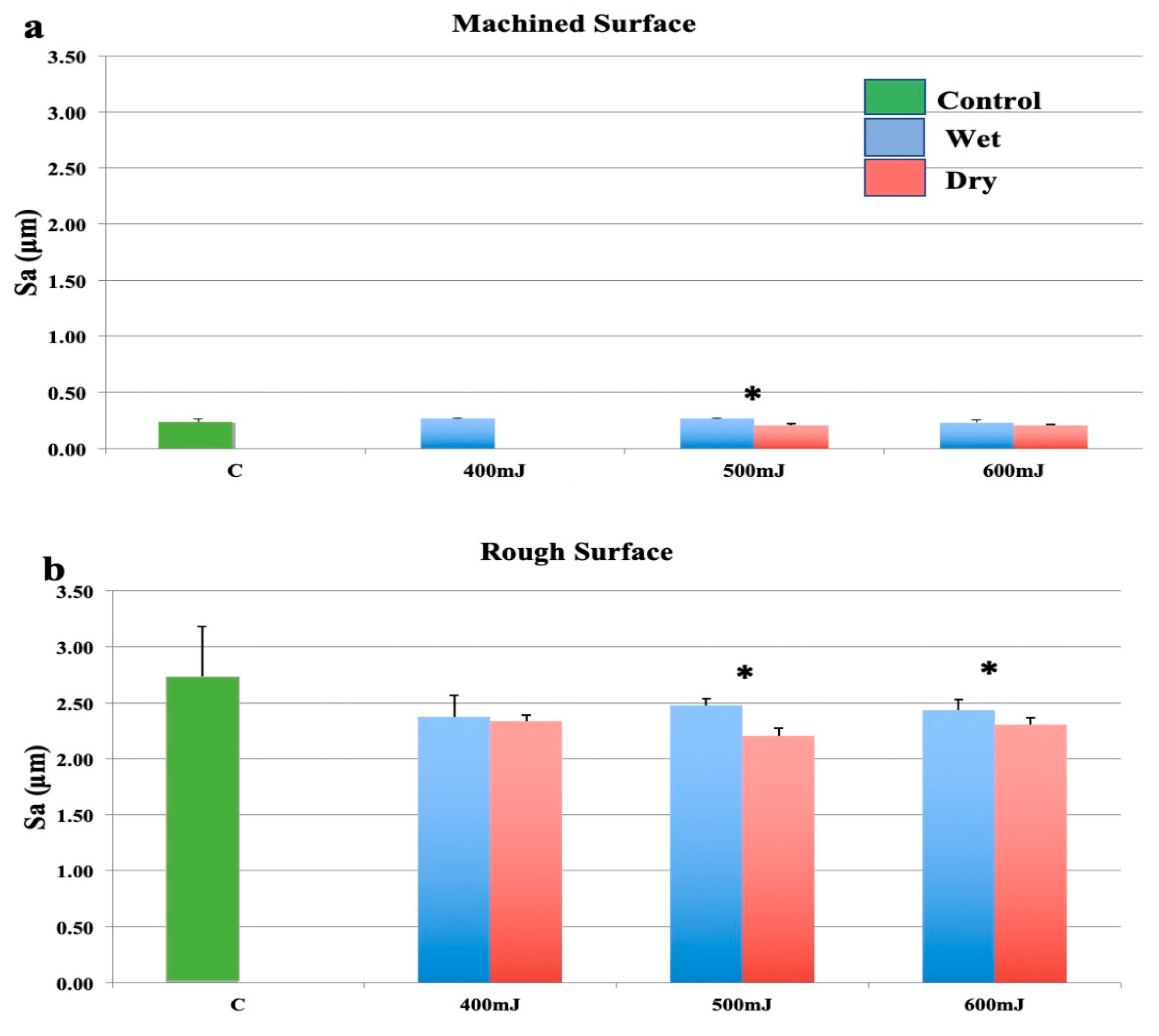 Bioengineering 07 00093 g002