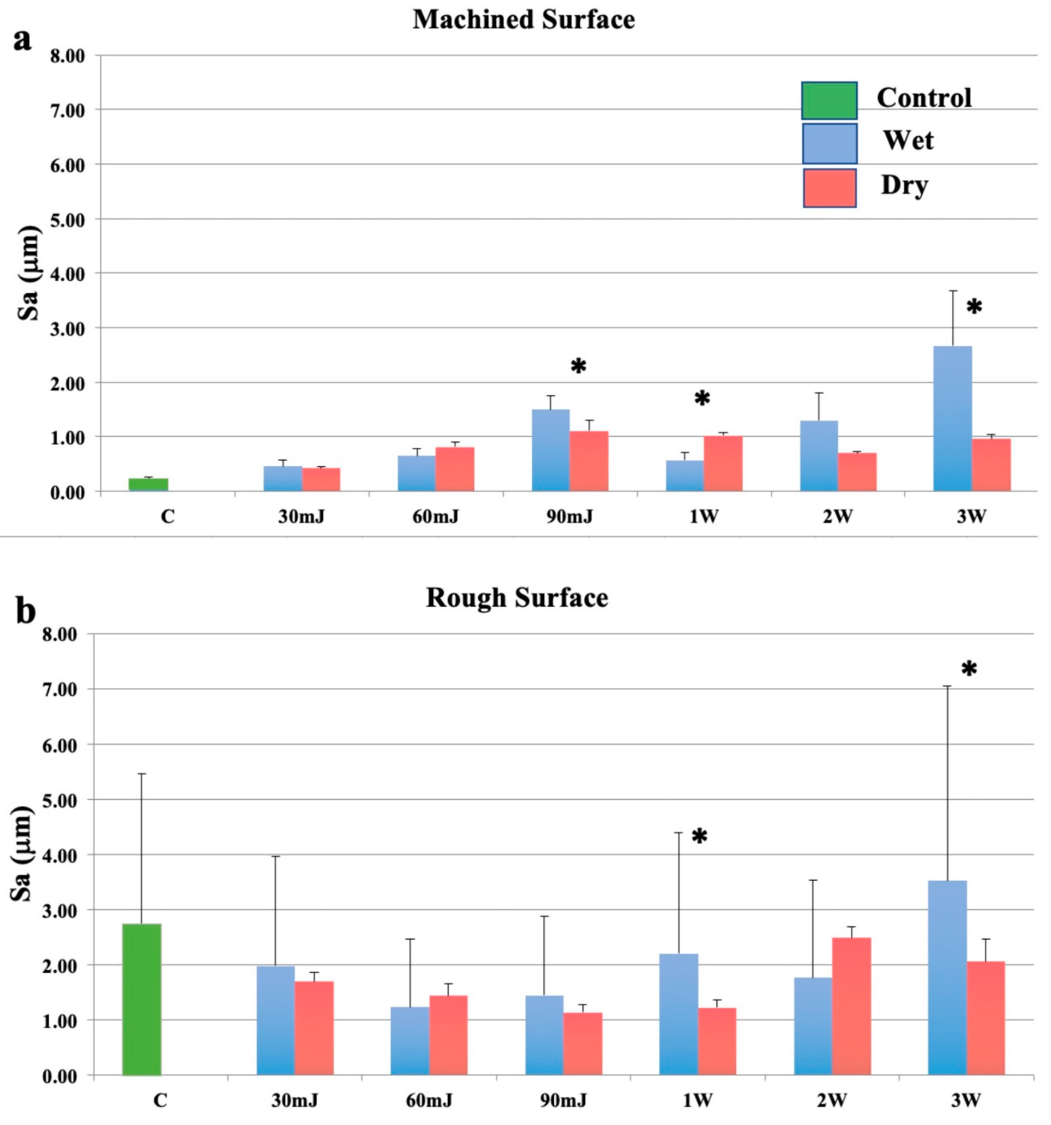 Bioengineering 07 00093 g003