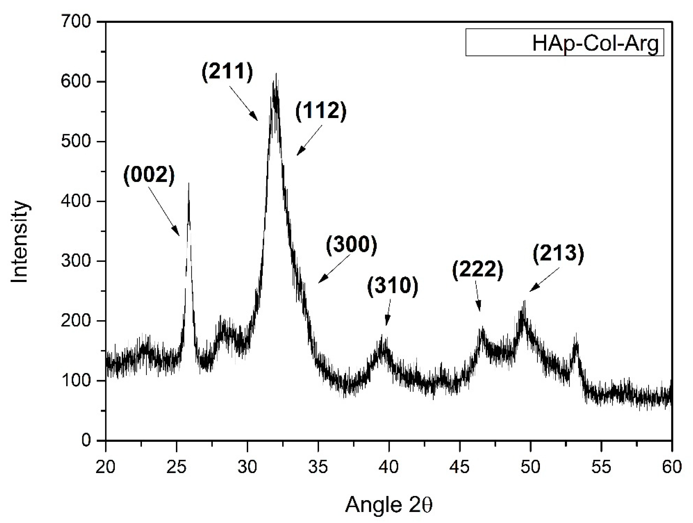 Bioengineering 07 00096 g004 Bioengineering 07 00096 g004