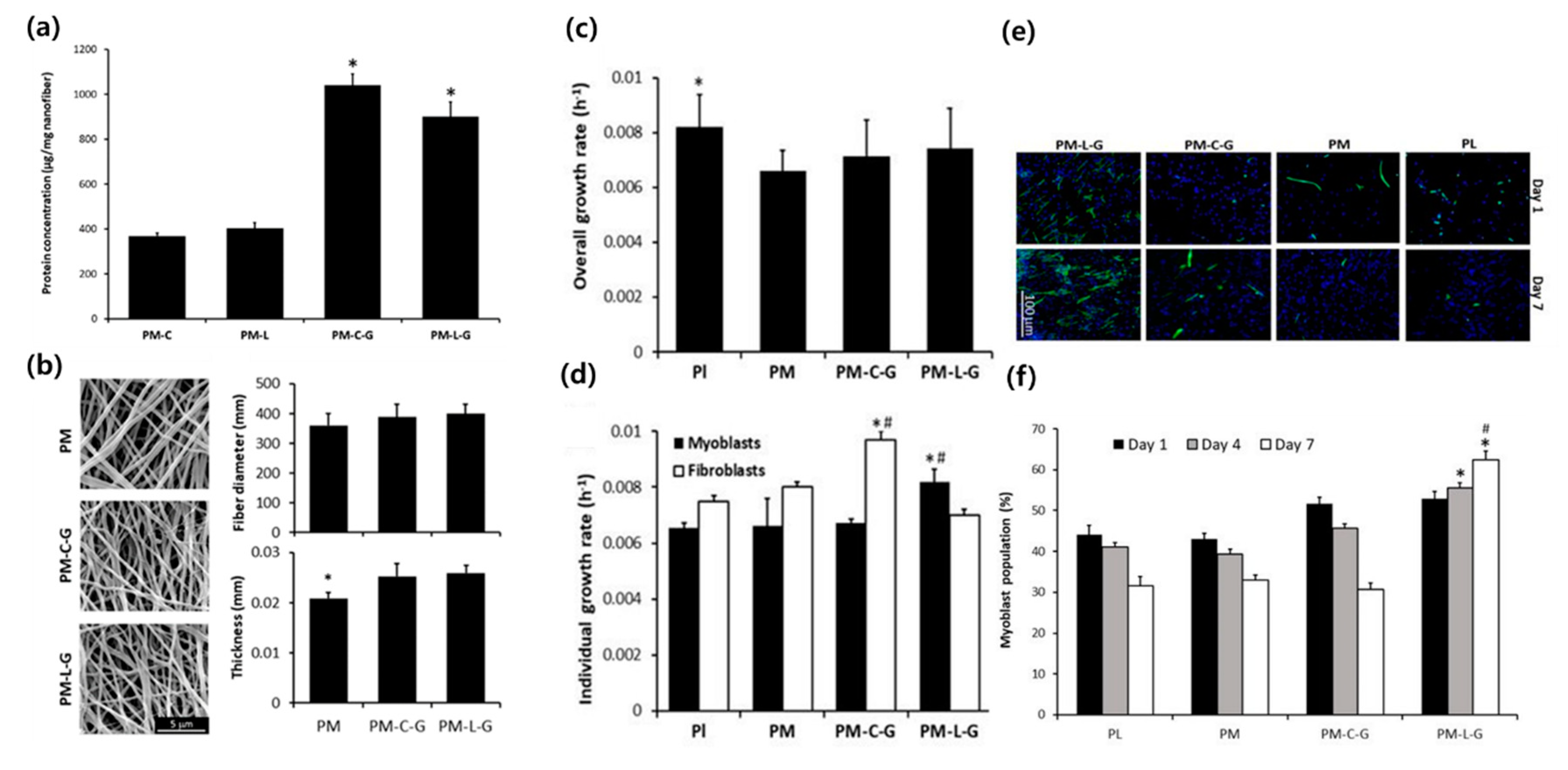 Bioengineering 07 00099 g002