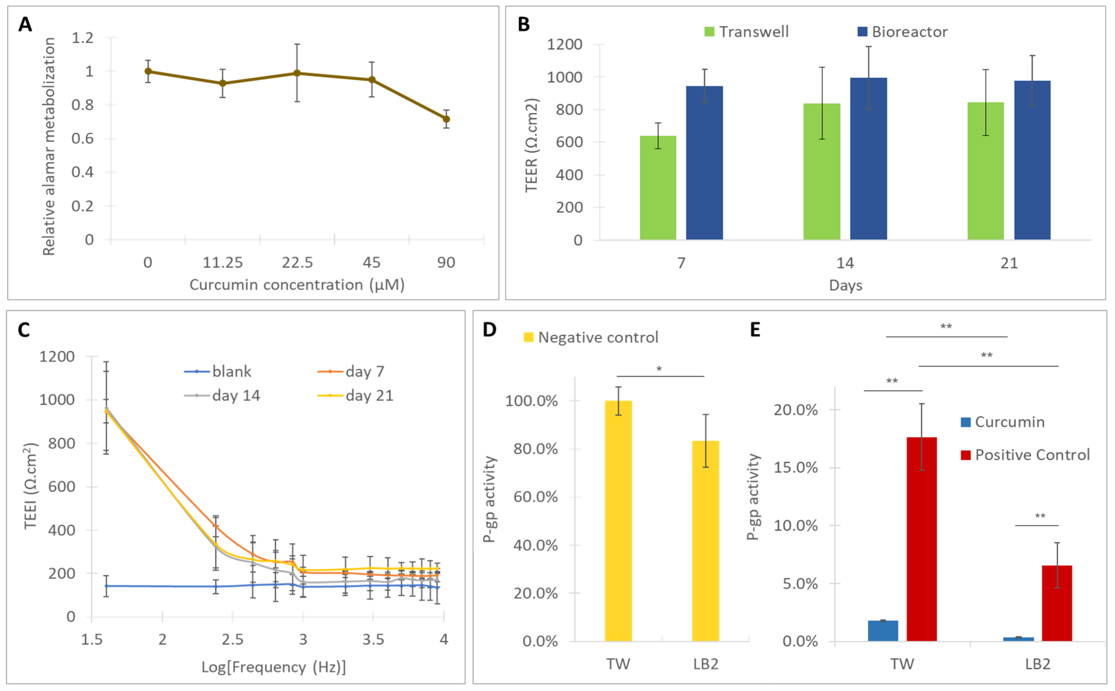 Bioengineering 07 00100 g004 Bioengineering 07 00100 g004