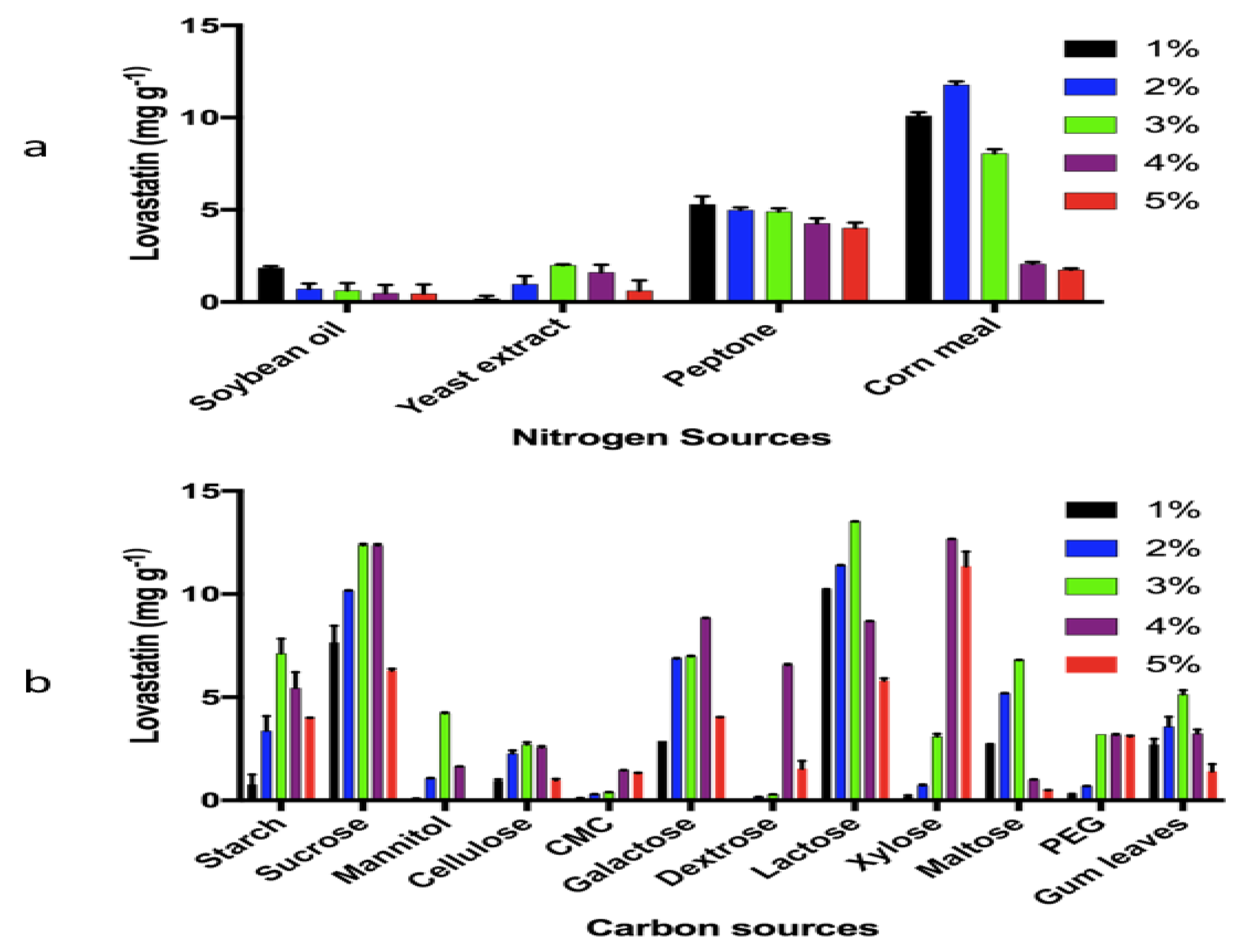 Bioengineering 07 00101 g003 Bioengineering 07 00101 g003