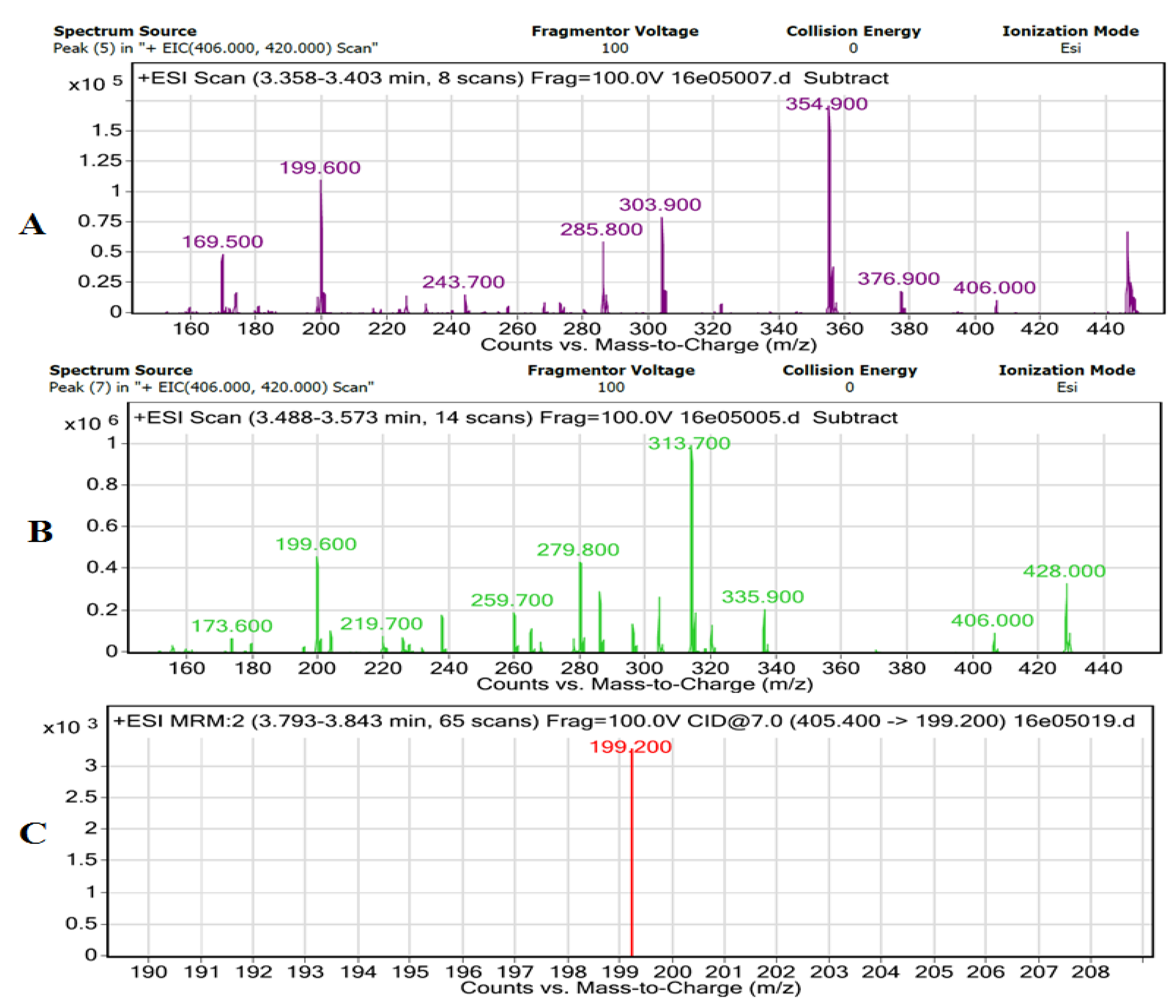 Bioengineering 07 00101 g005 Bioengineering 07 00101 g005