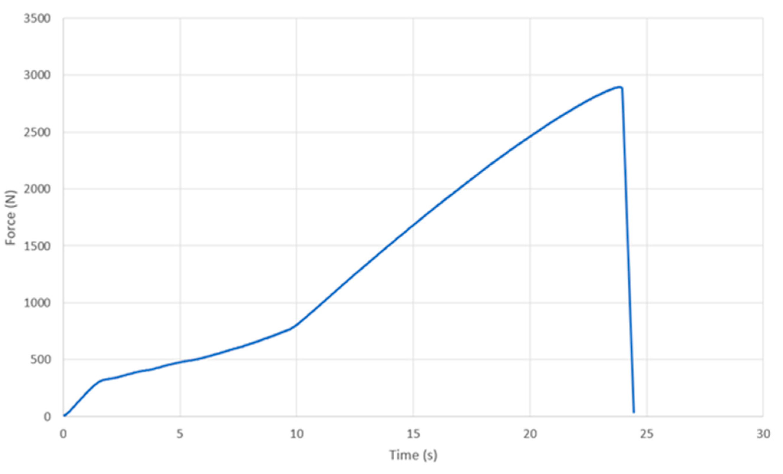 Bioengineering 07 00103 g009