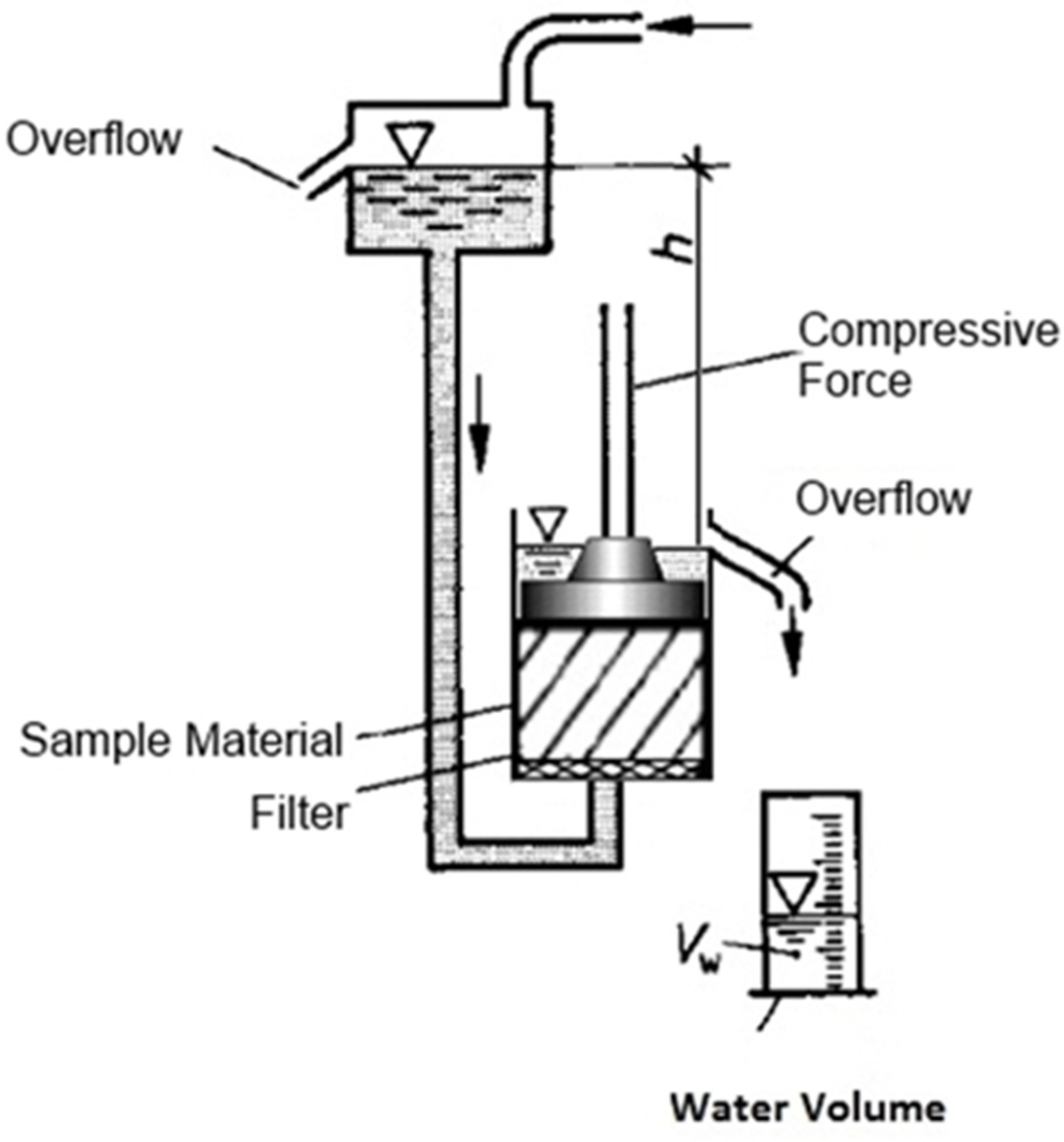 Bioengineering 07 00106 g001 Bioengineering 07 00106 g001
