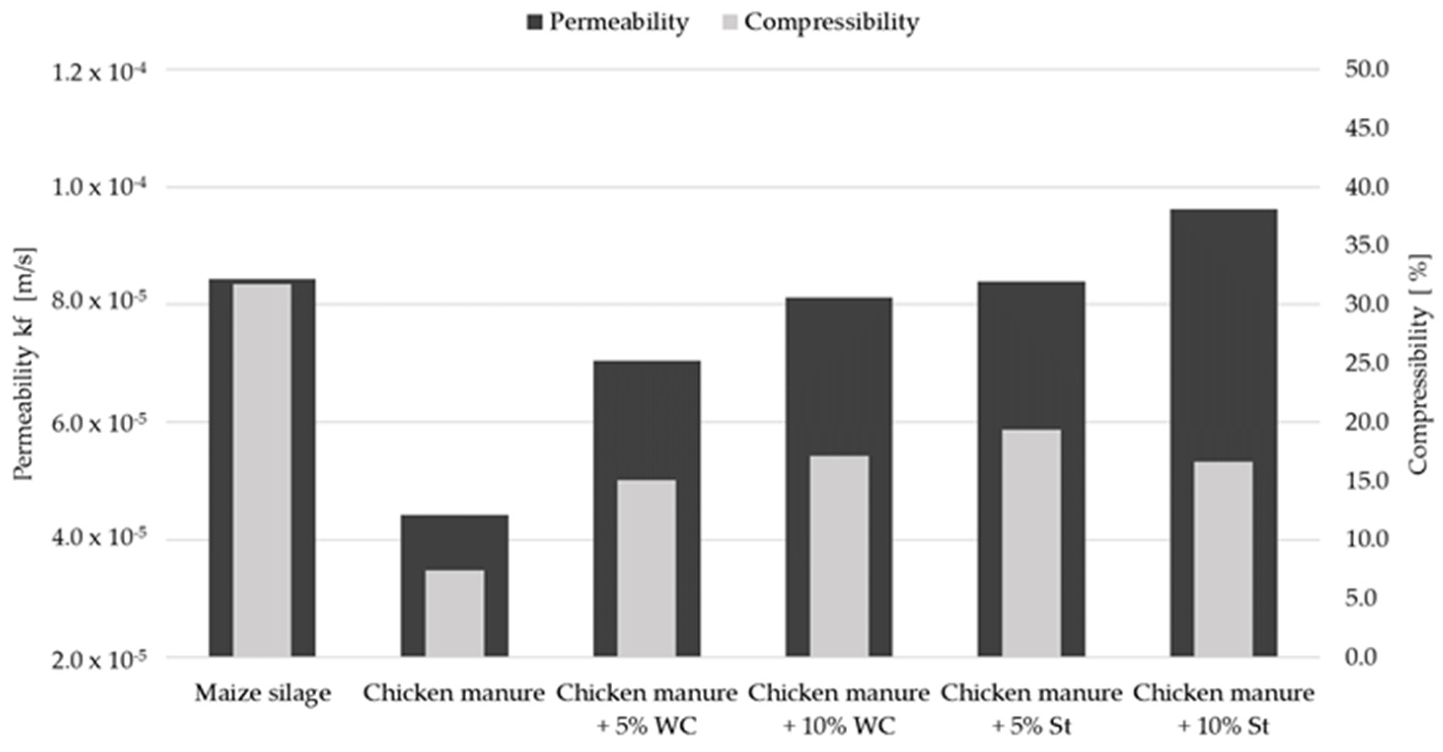Bioengineering 07 00106 g003 Bioengineering 07 00106 g003