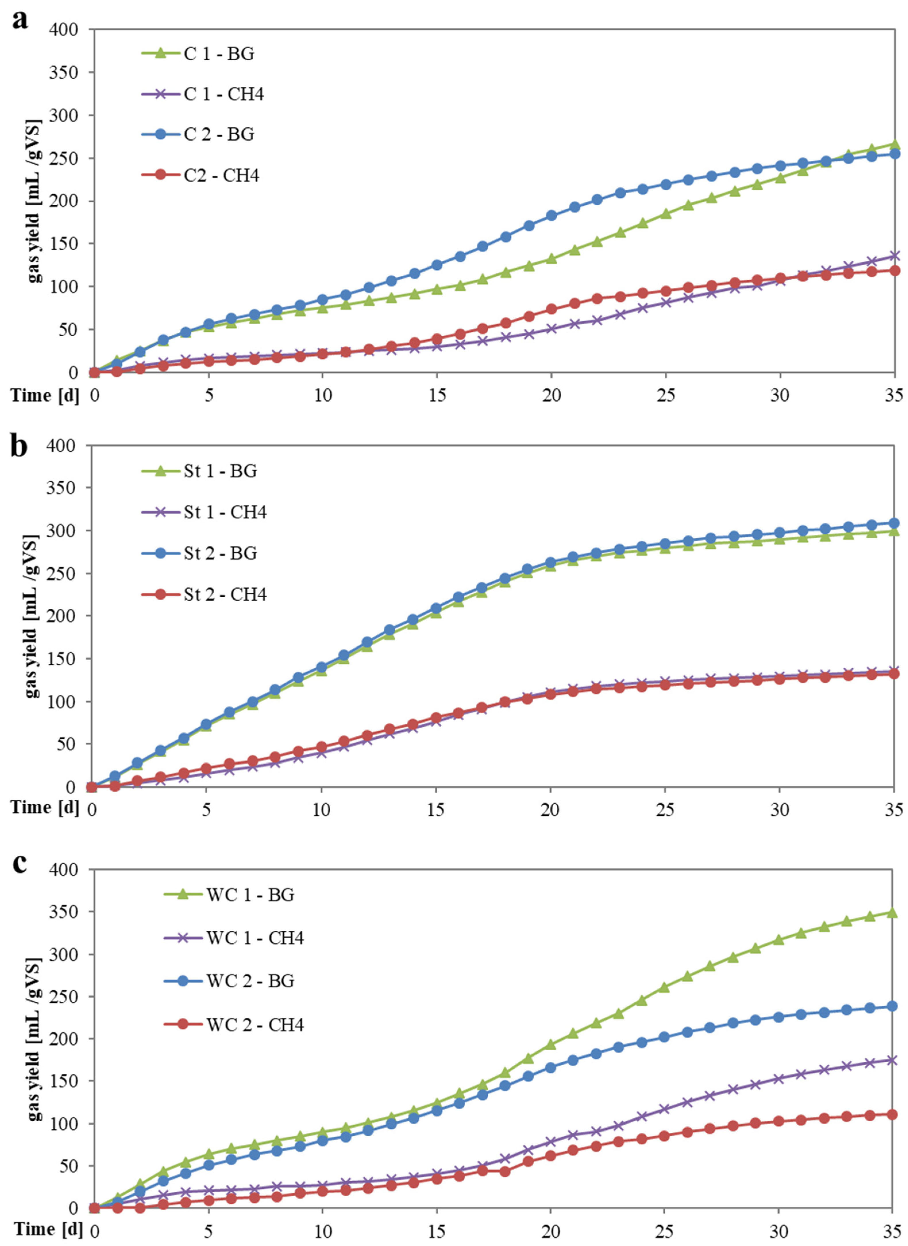 Bioengineering 07 00106 g005 Bioengineering 07 00106 g005