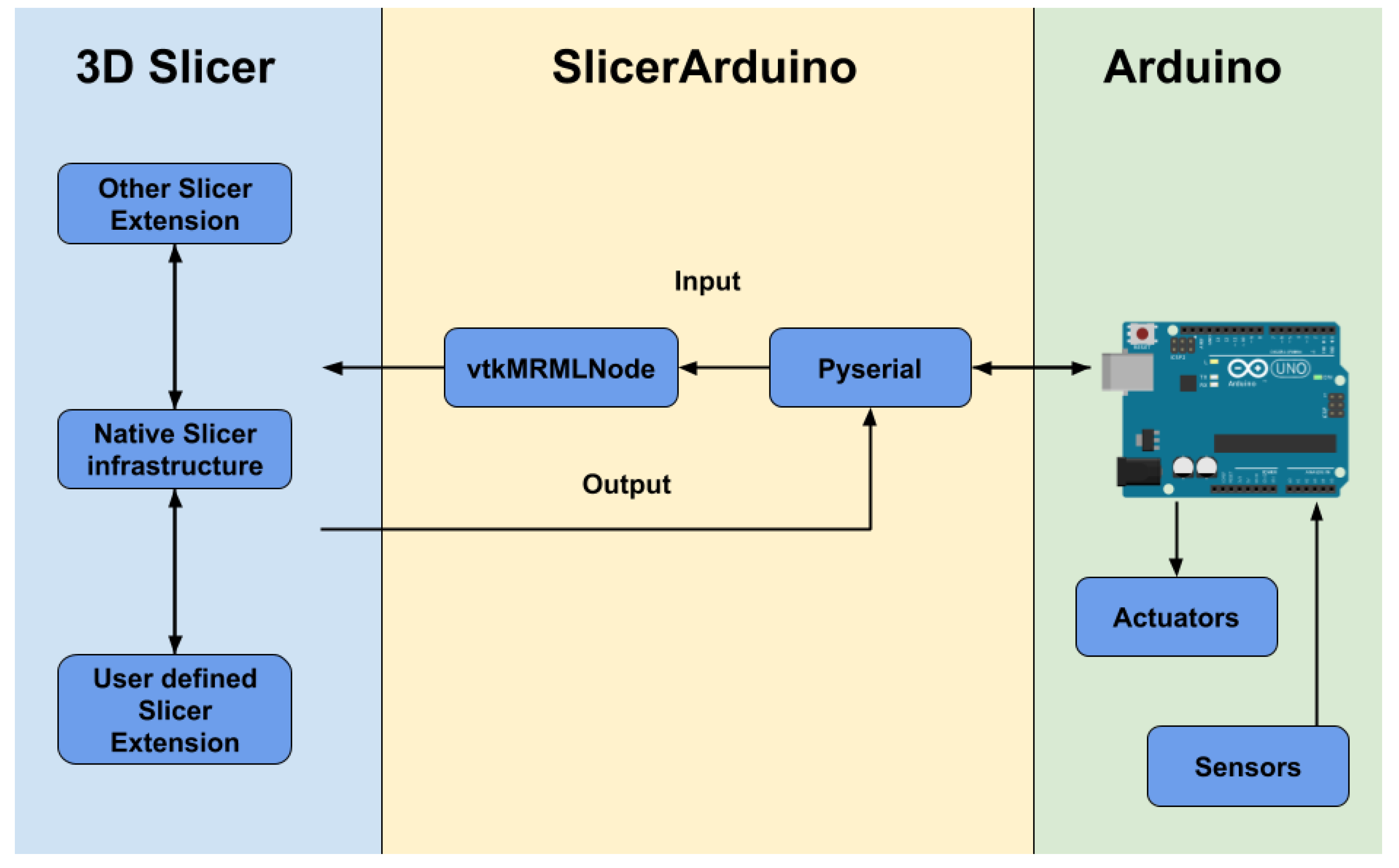 Bioengineering 07 00109 g003