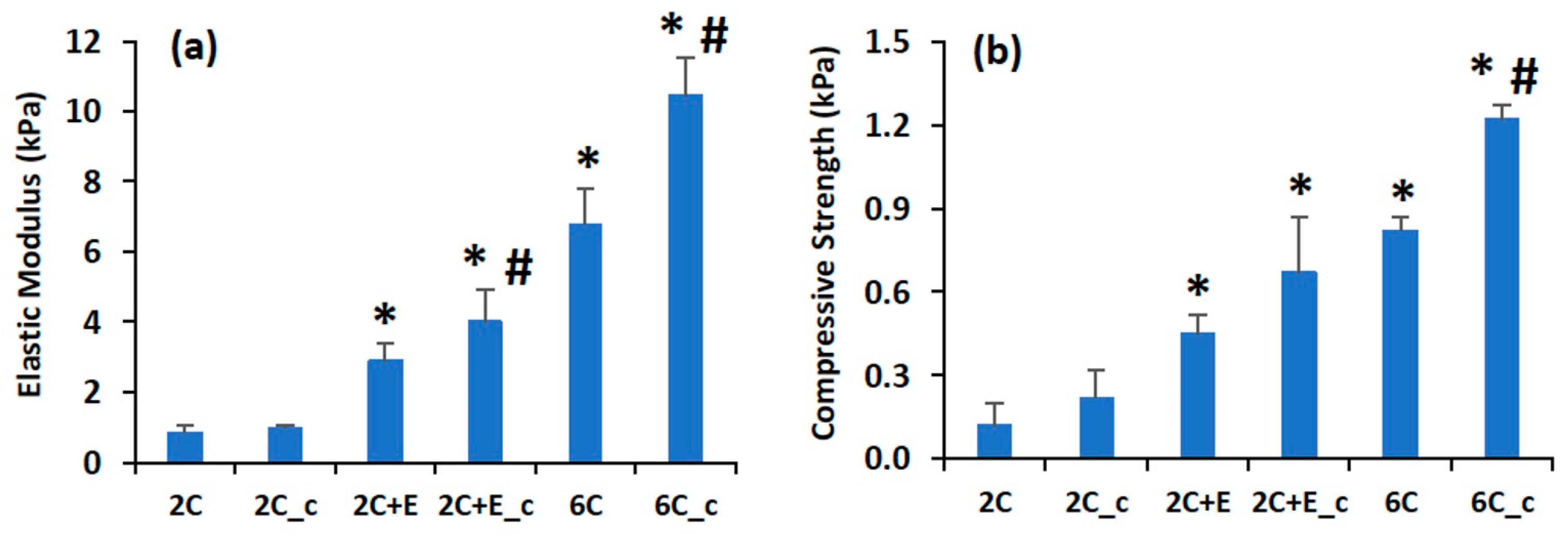 Bioengineering 07 00110 g003 Bioengineering 07 00110 g003