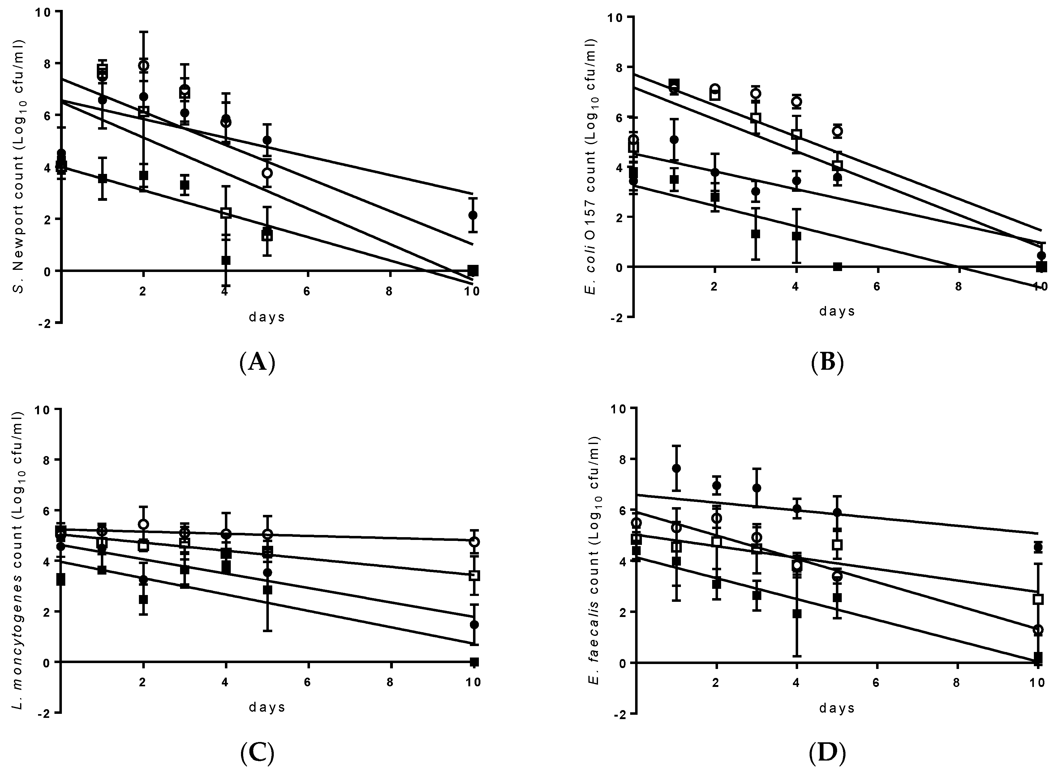Bioengineering 07 00116 g002a