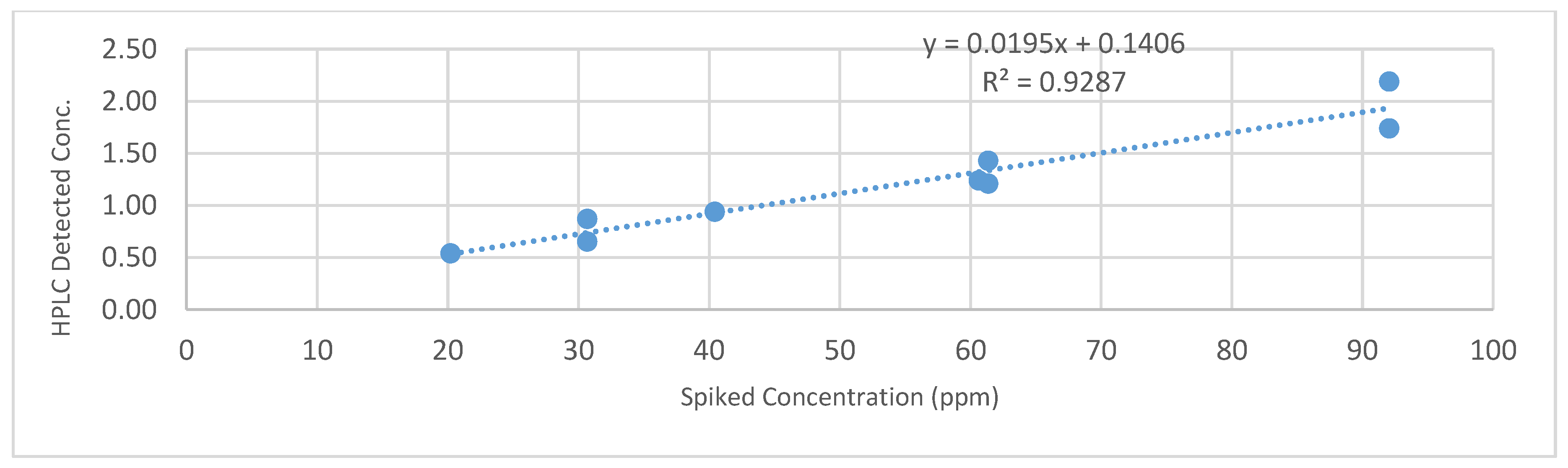 Bioengineering 07 00123 g006