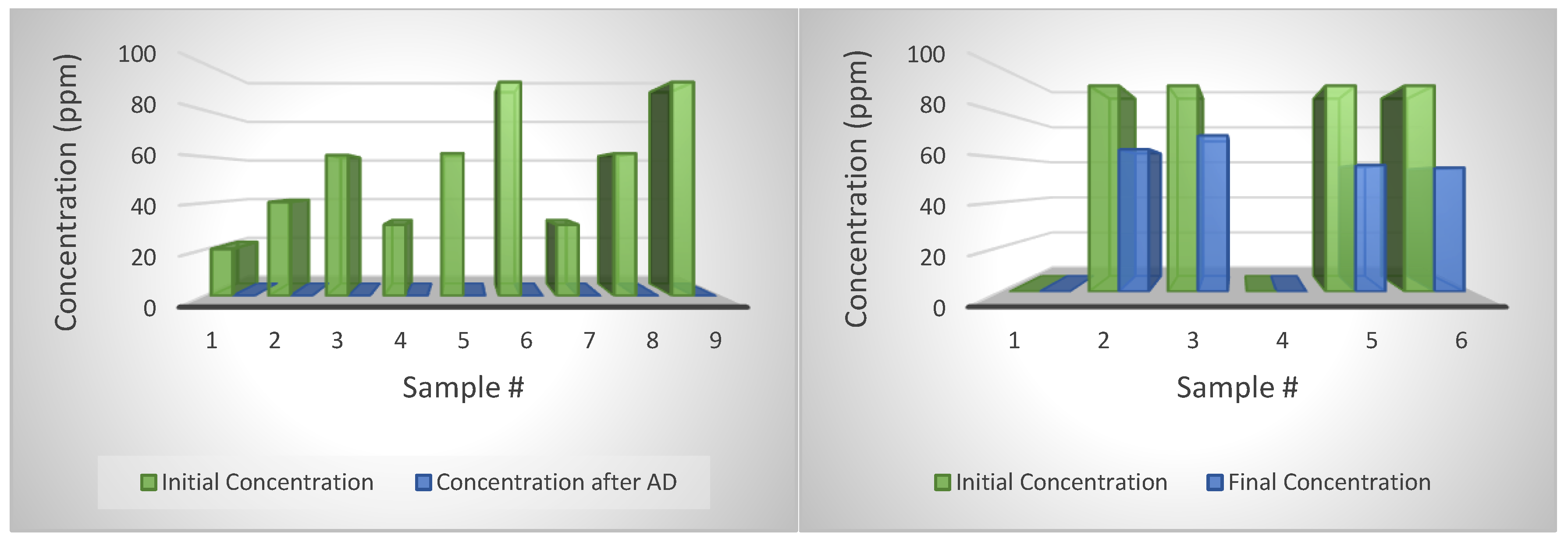 Bioengineering 07 00123 g009