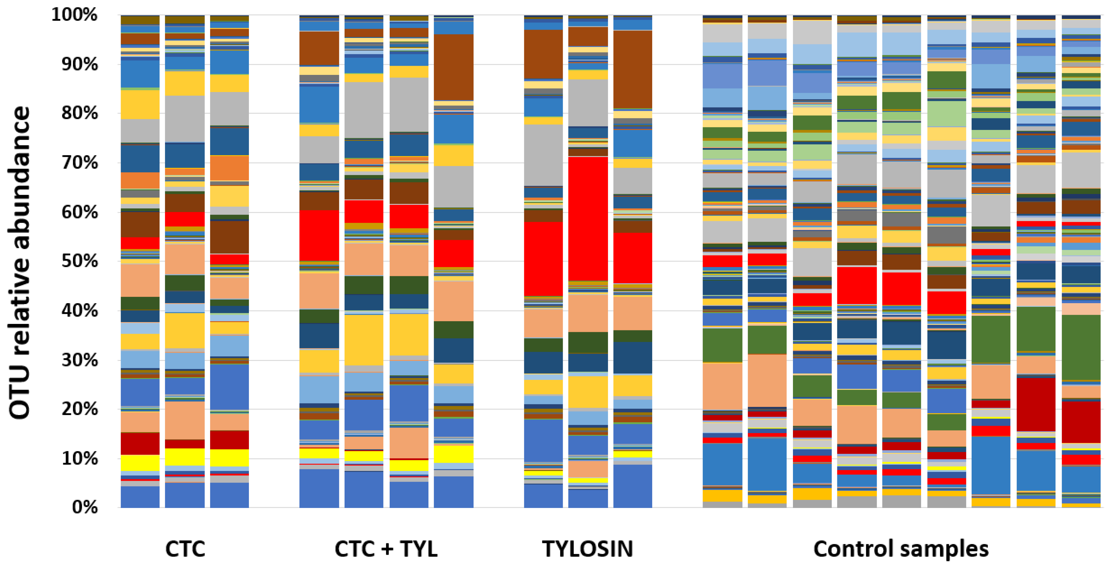 Bioengineering 07 00123 g012