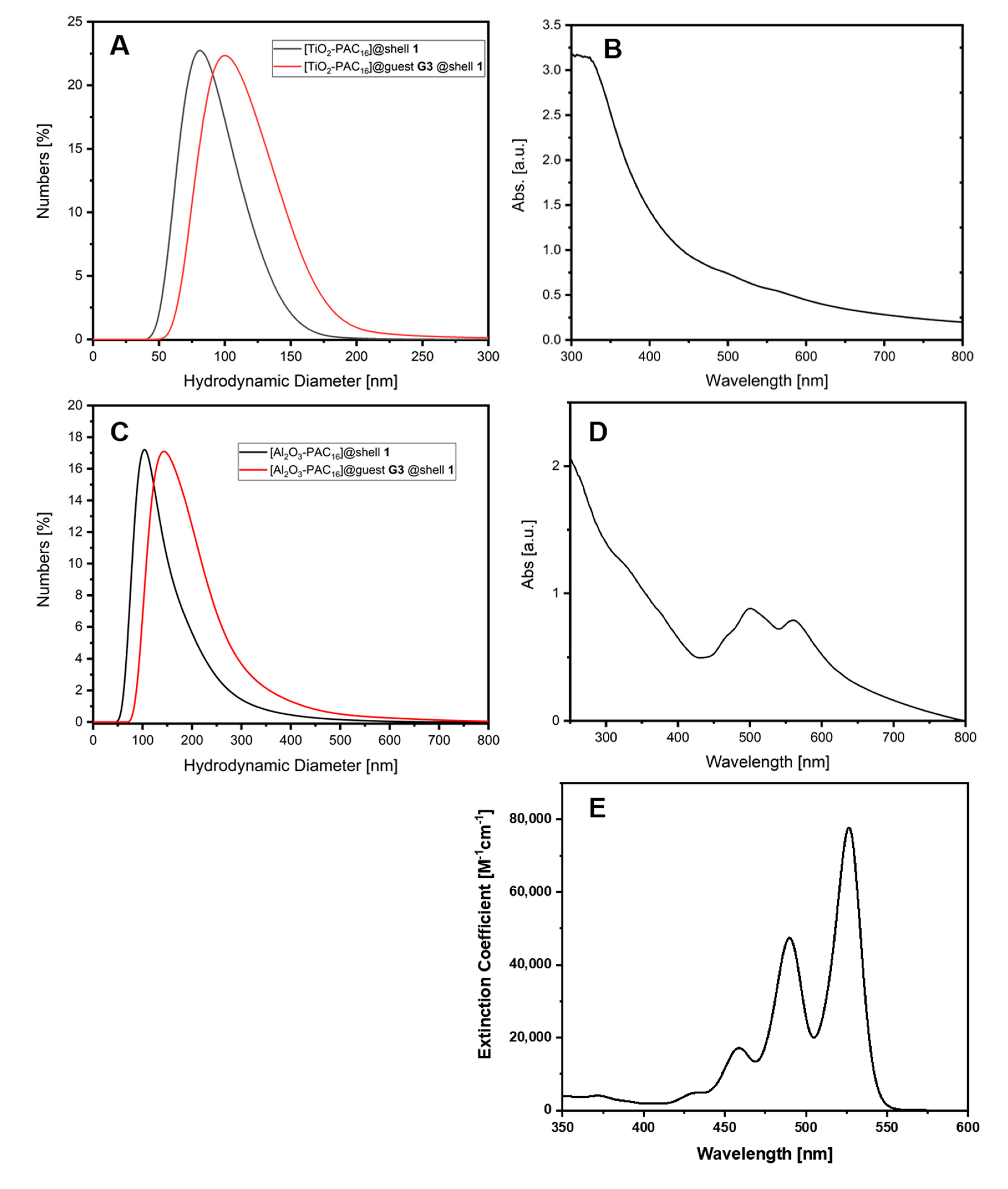 Bioengineering 07 00126 g003 Bioengineering 07 00126 g003