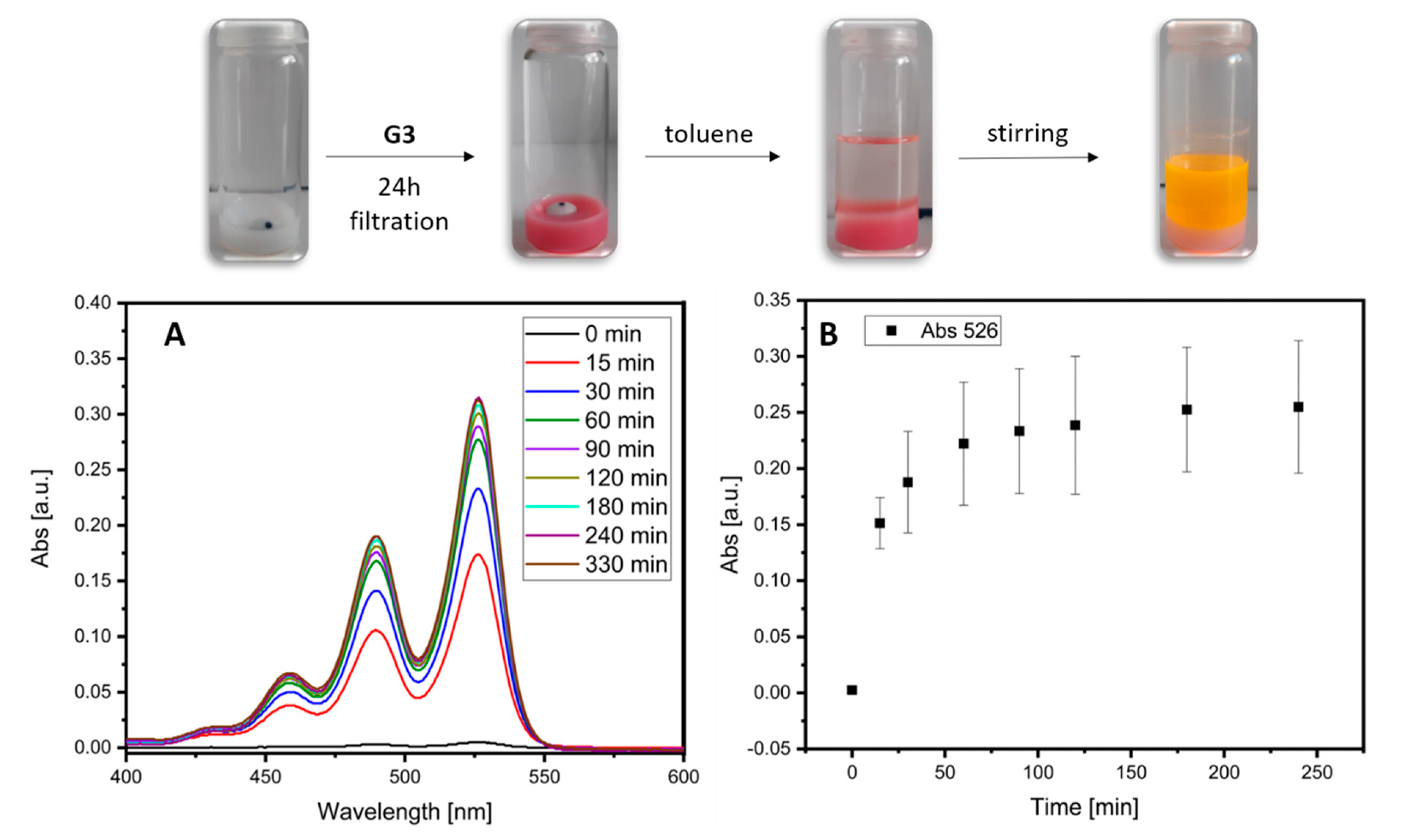 Bioengineering 07 00126 g004 Bioengineering 07 00126 g004