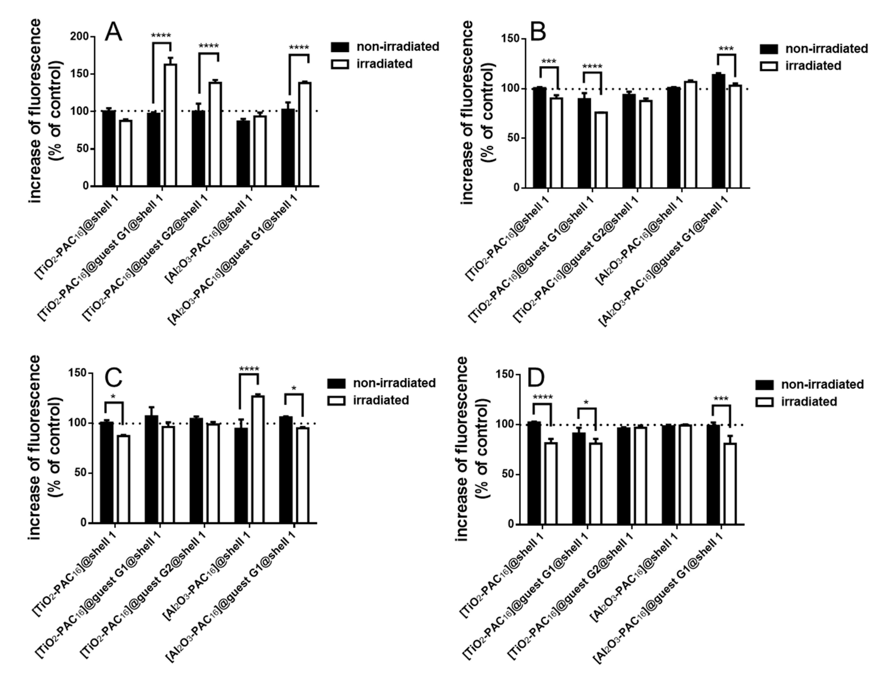 Bioengineering 07 00126 g007 Bioengineering 07 00126 g007