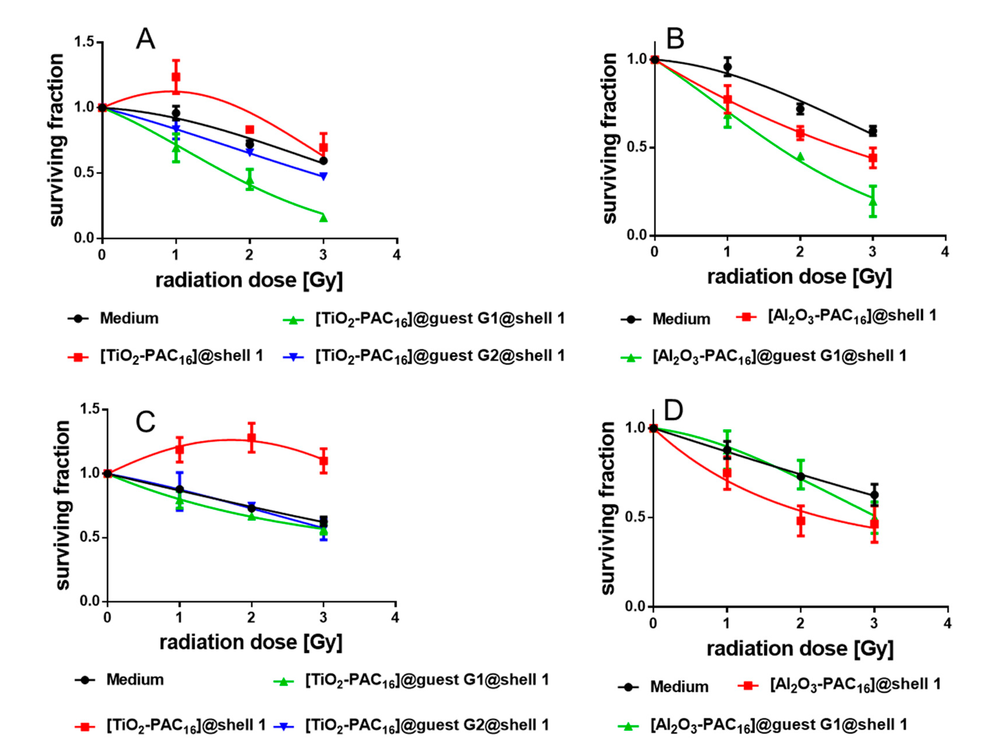 Bioengineering 07 00126 g009 Bioengineering 07 00126 g009