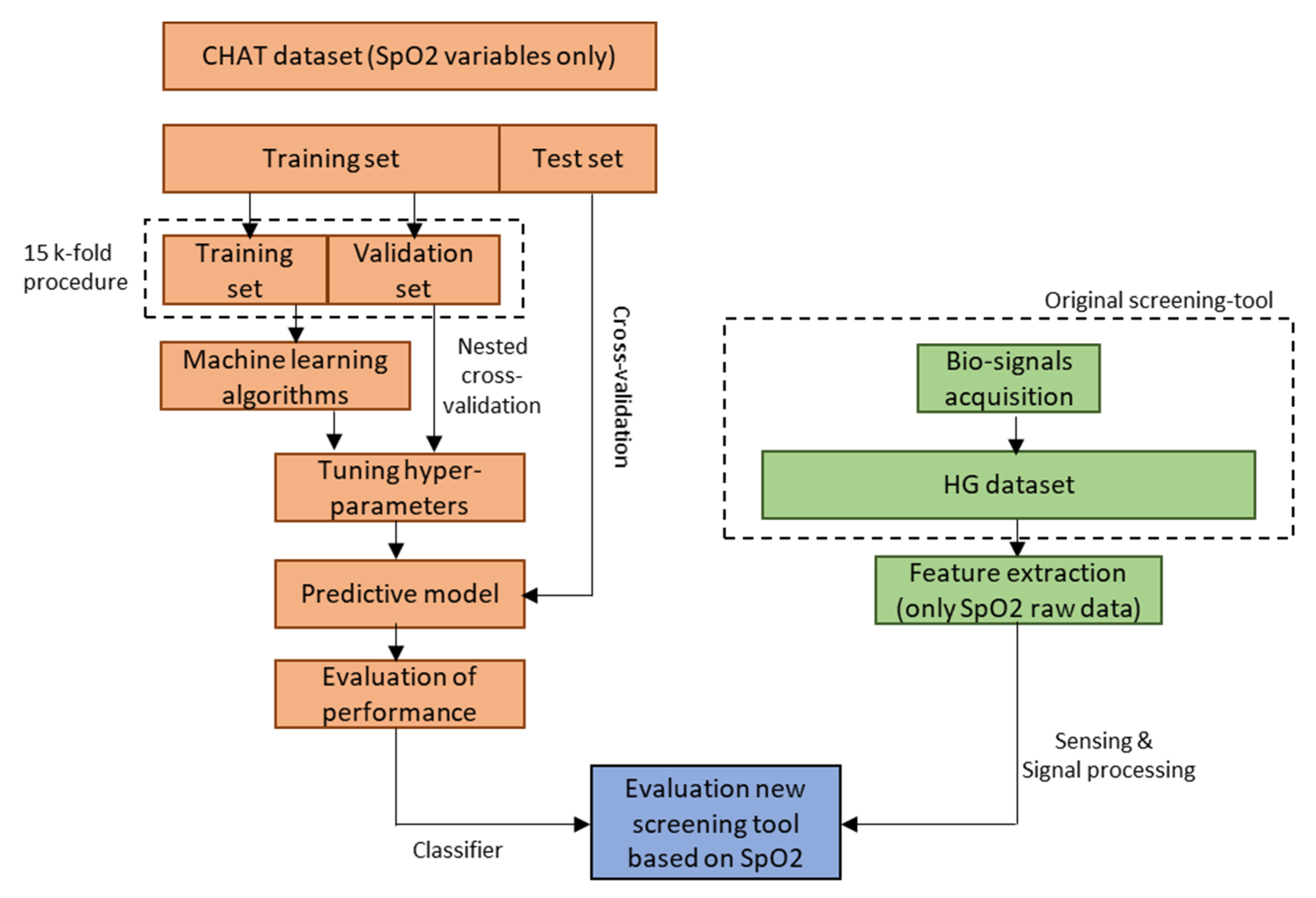 Bioengineering 07 00131 g001