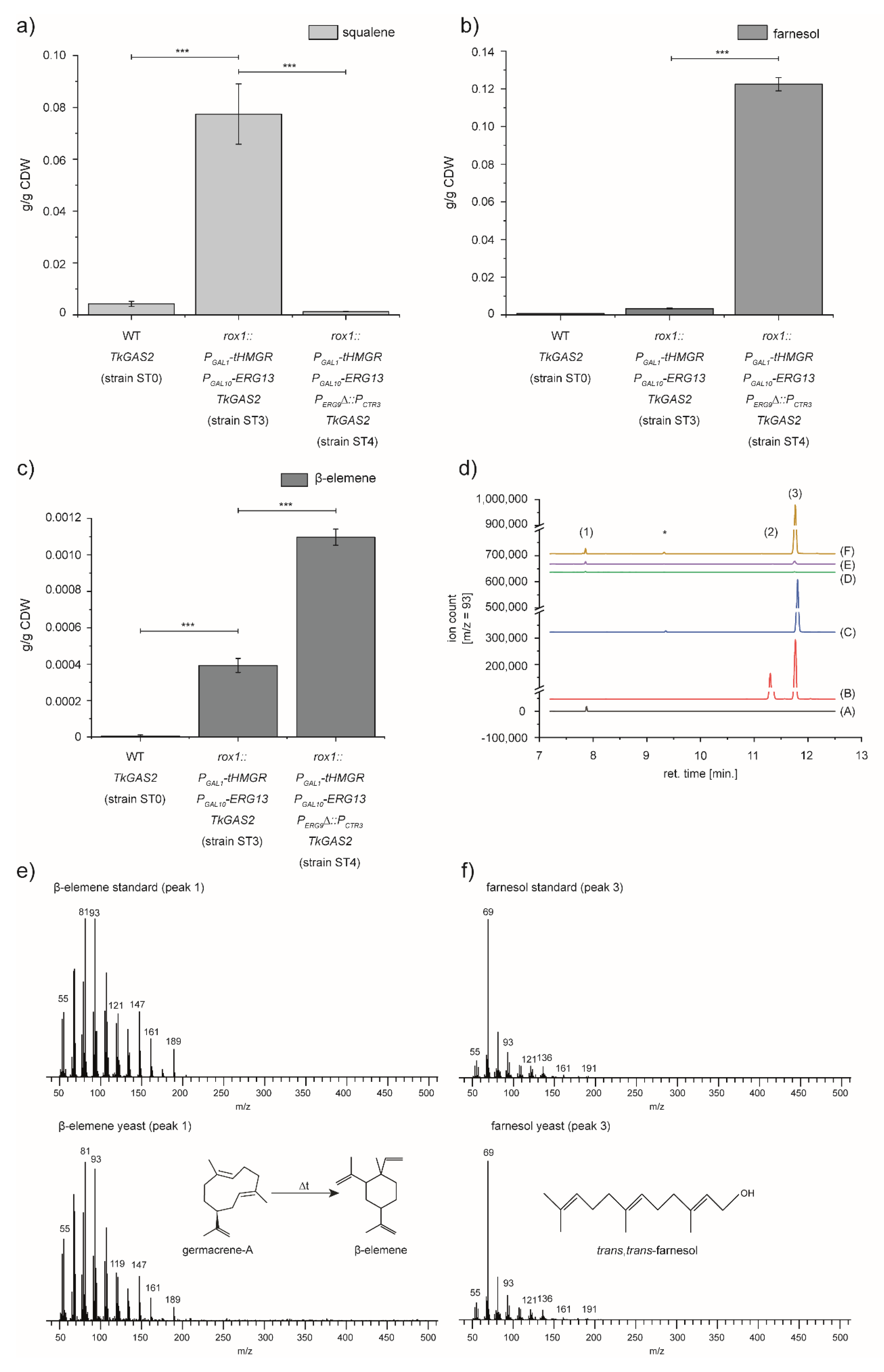 Bioengineering 07 00135 g002 Bioengineering 07 00135 g002