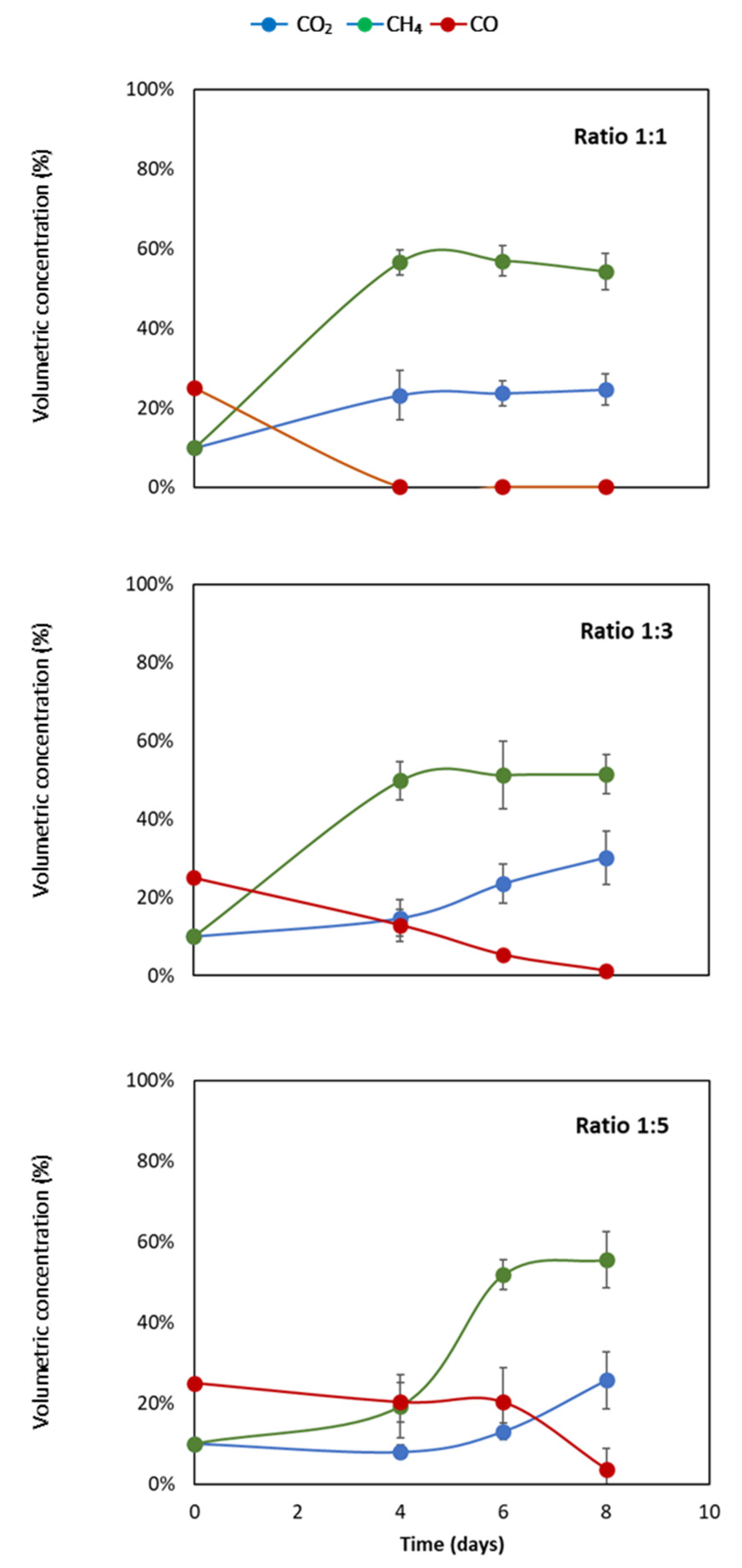 Bioengineering 07 00138 g001 Bioengineering 07 00138 g001