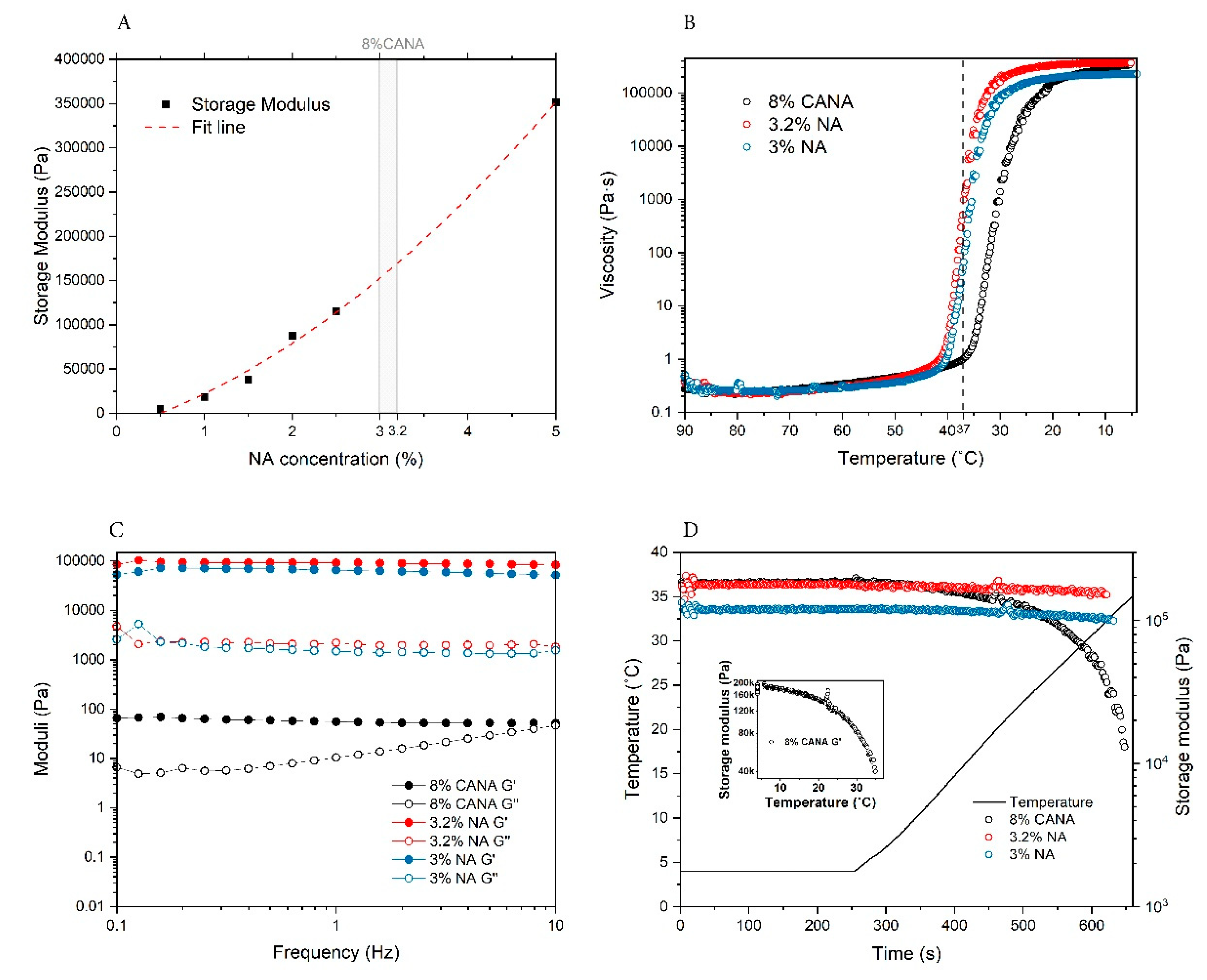Bioengineering 07 00141 g001