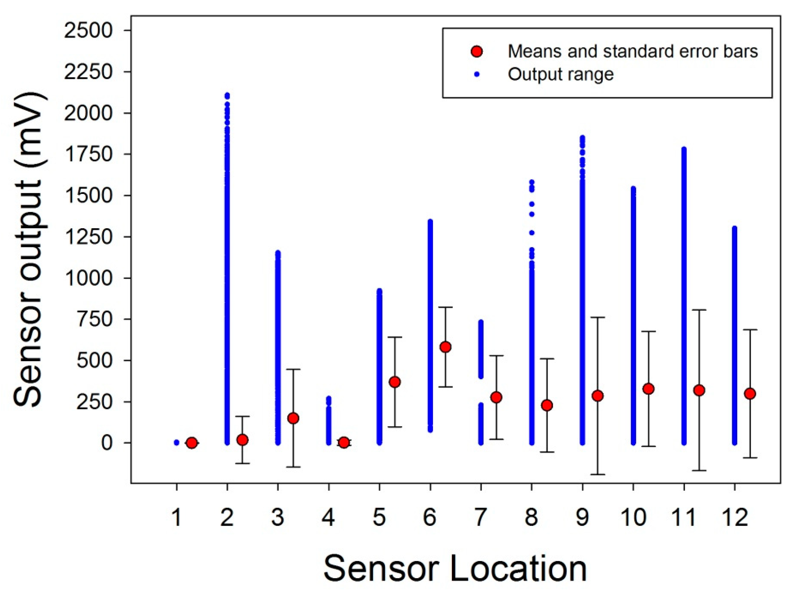 Bioengineering 07 00143 g005