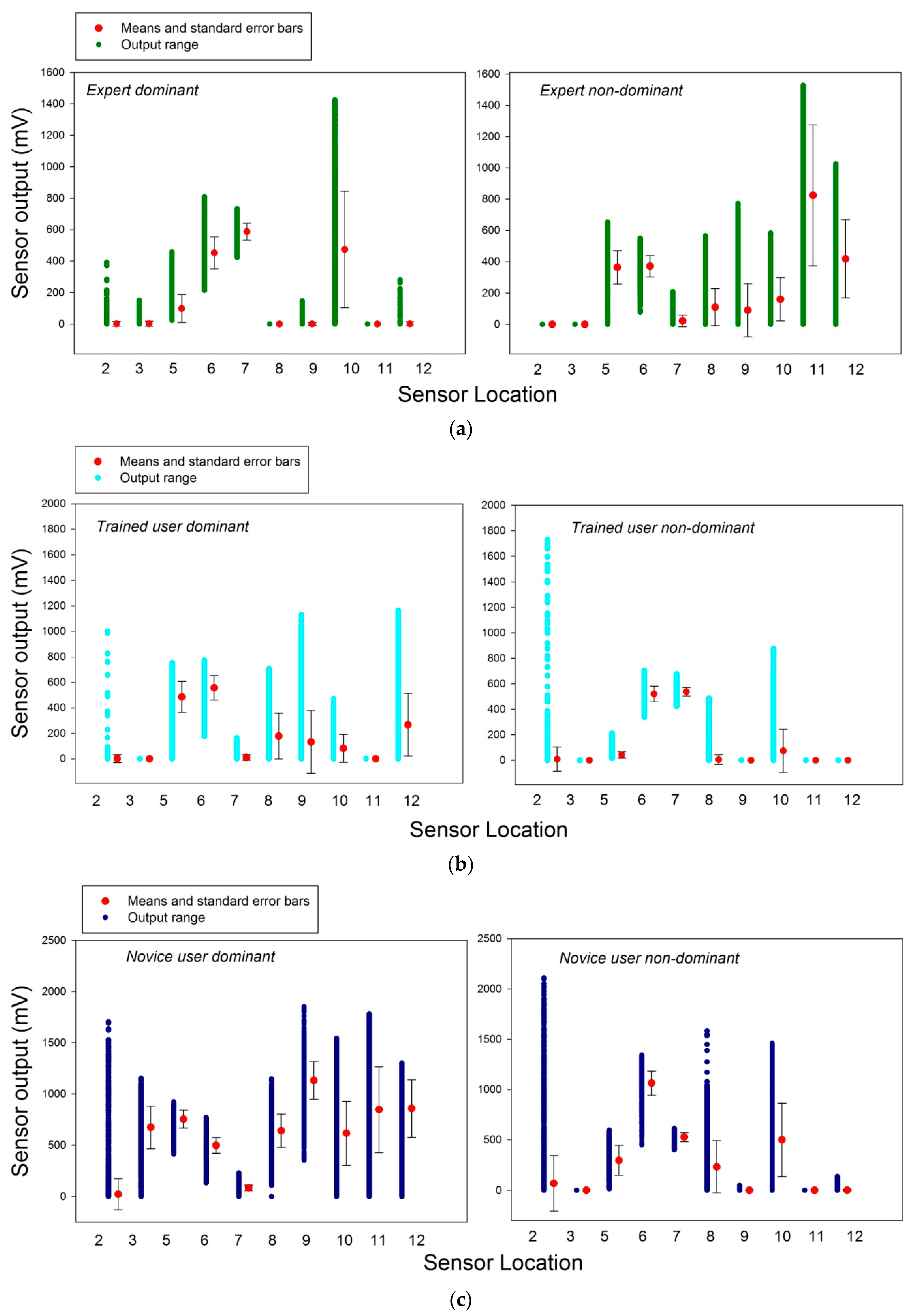 Bioengineering 07 00143 g006